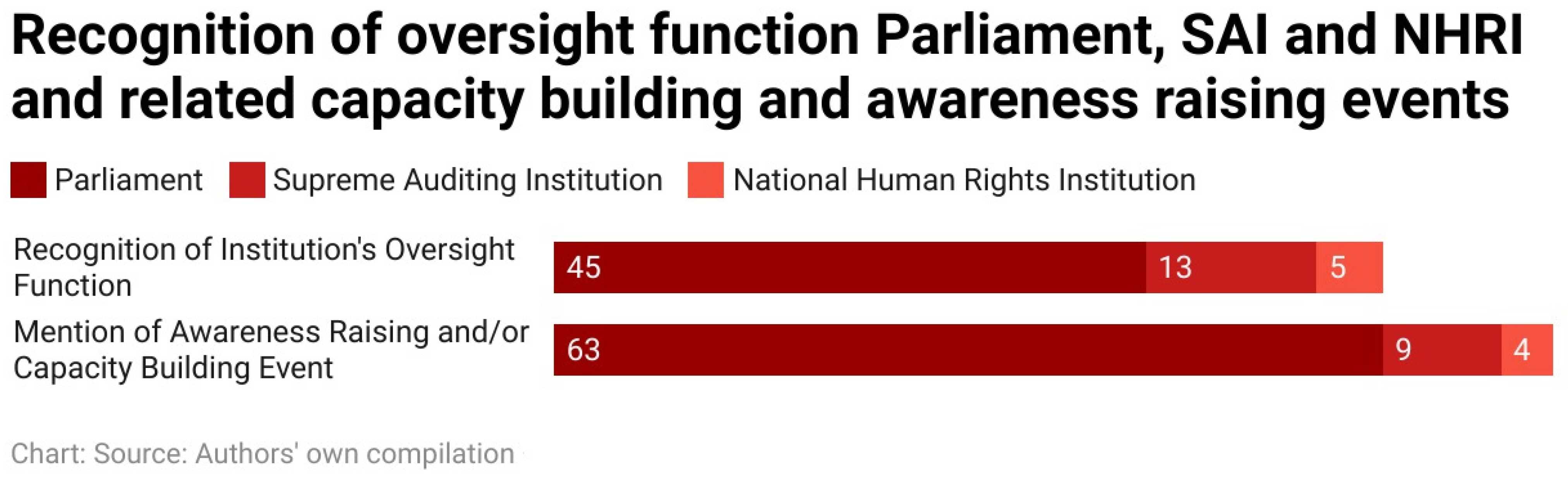Sustainability 13 07002 g007