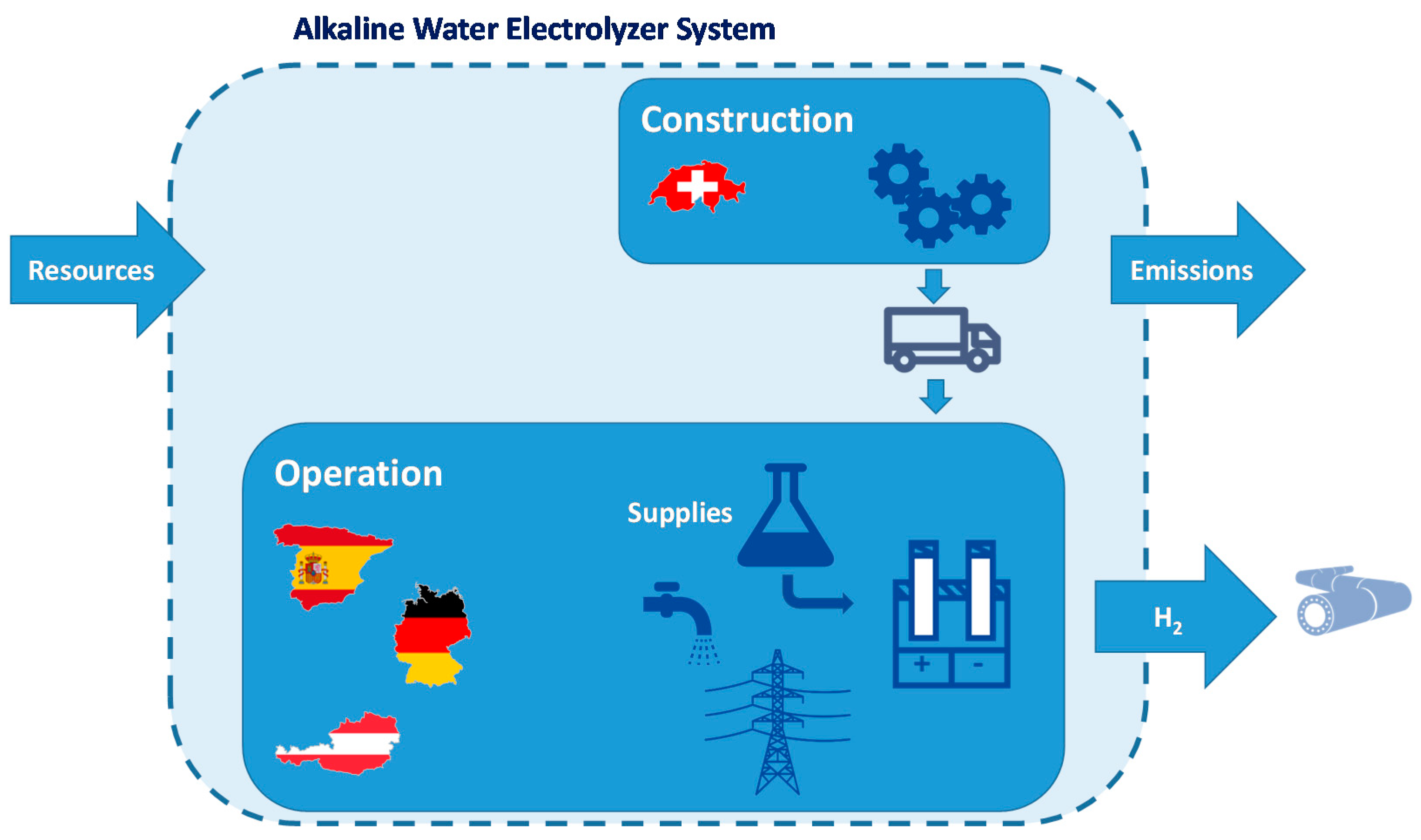 Sustainability 13 07009 g002