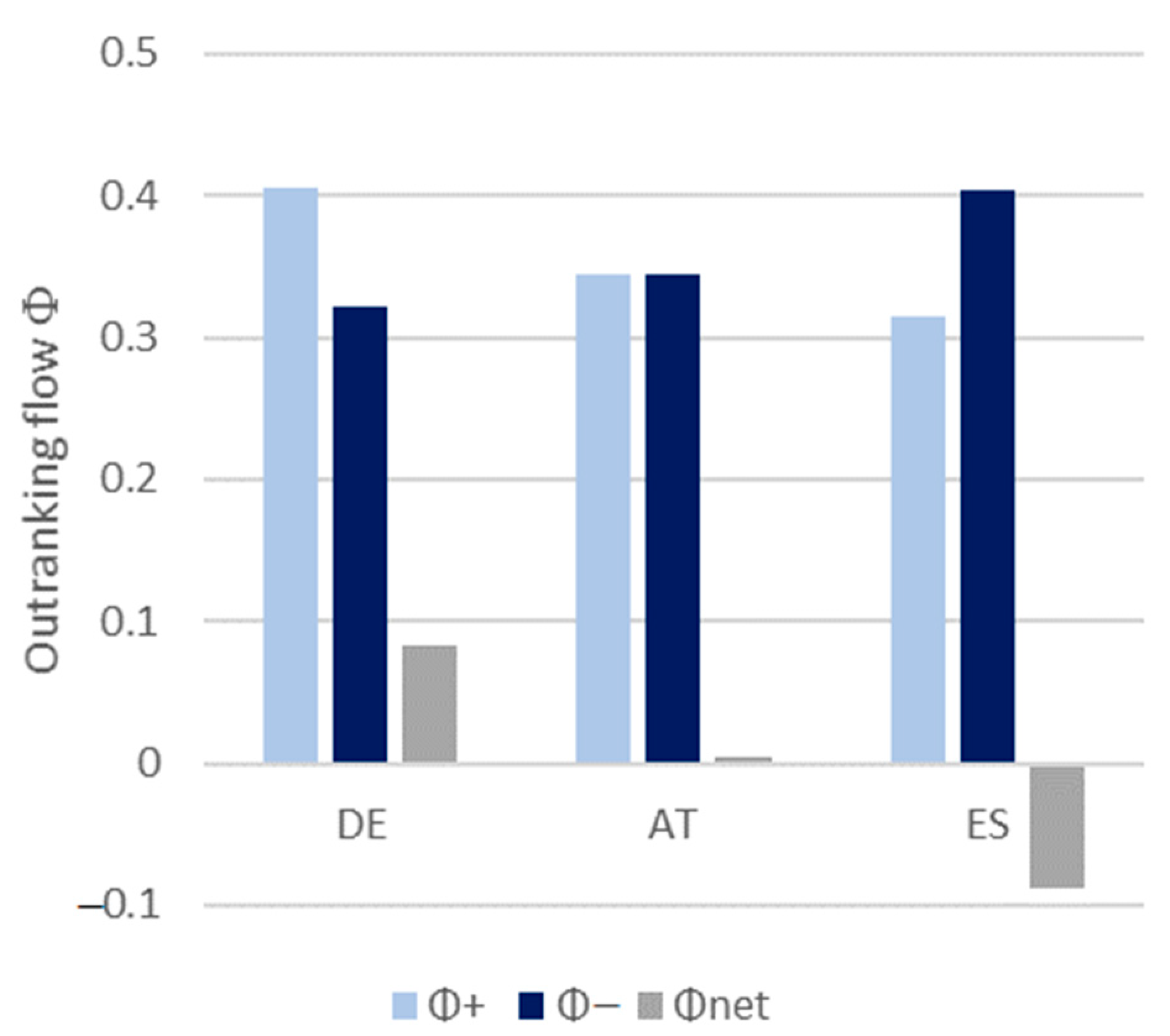 Sustainability 13 07009 g003