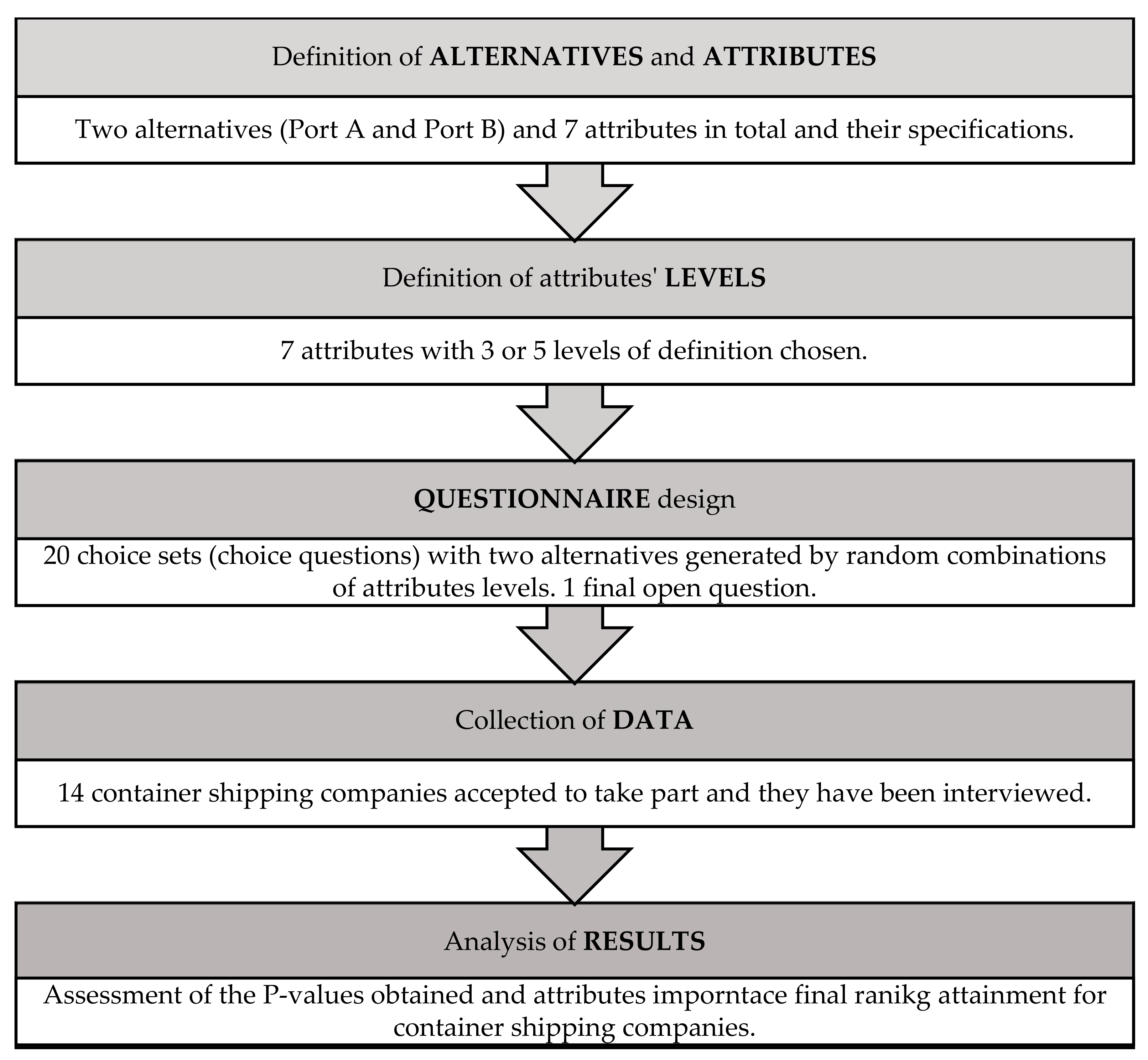Sustainability 13 07010 g001