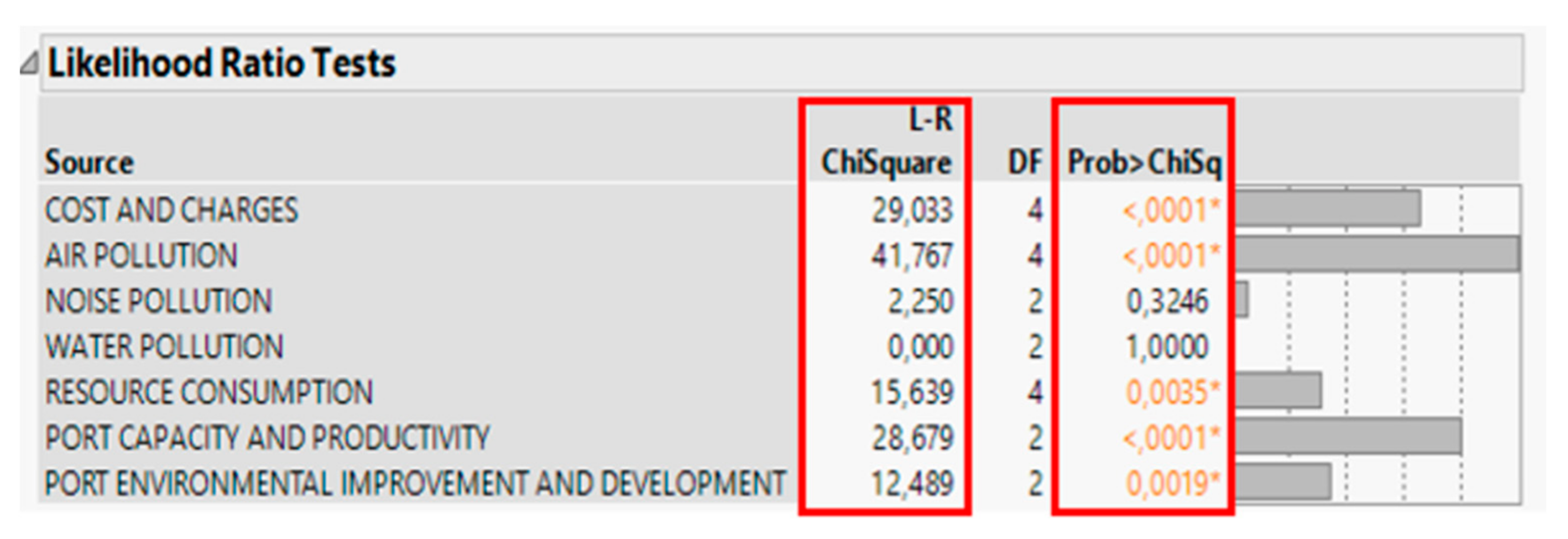 Sustainability 13 07010 g008