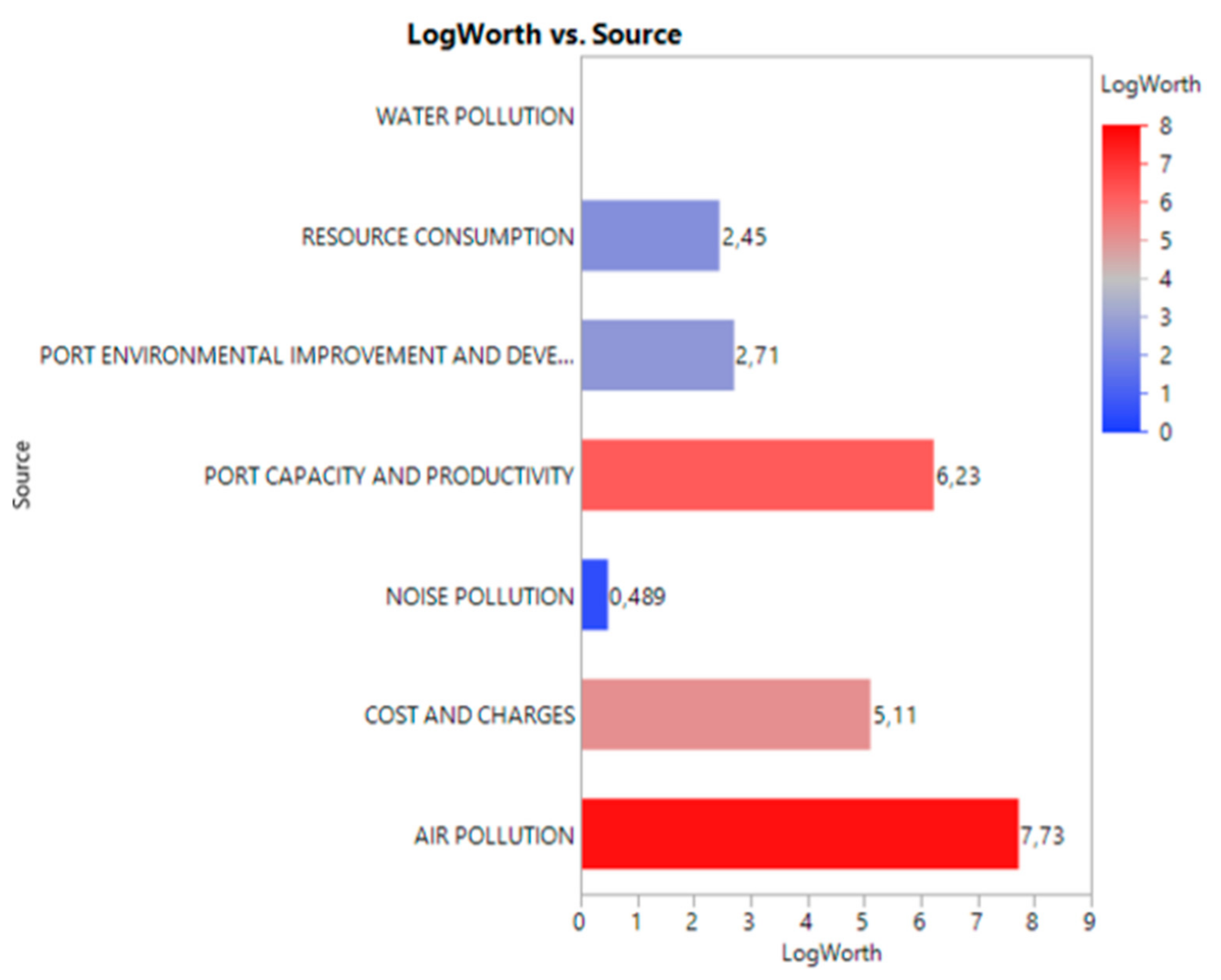 Sustainability 13 07010 g009