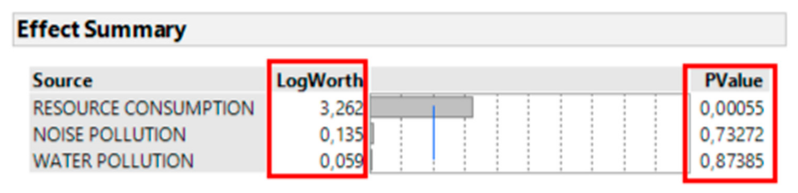 Sustainability 13 07010 g010