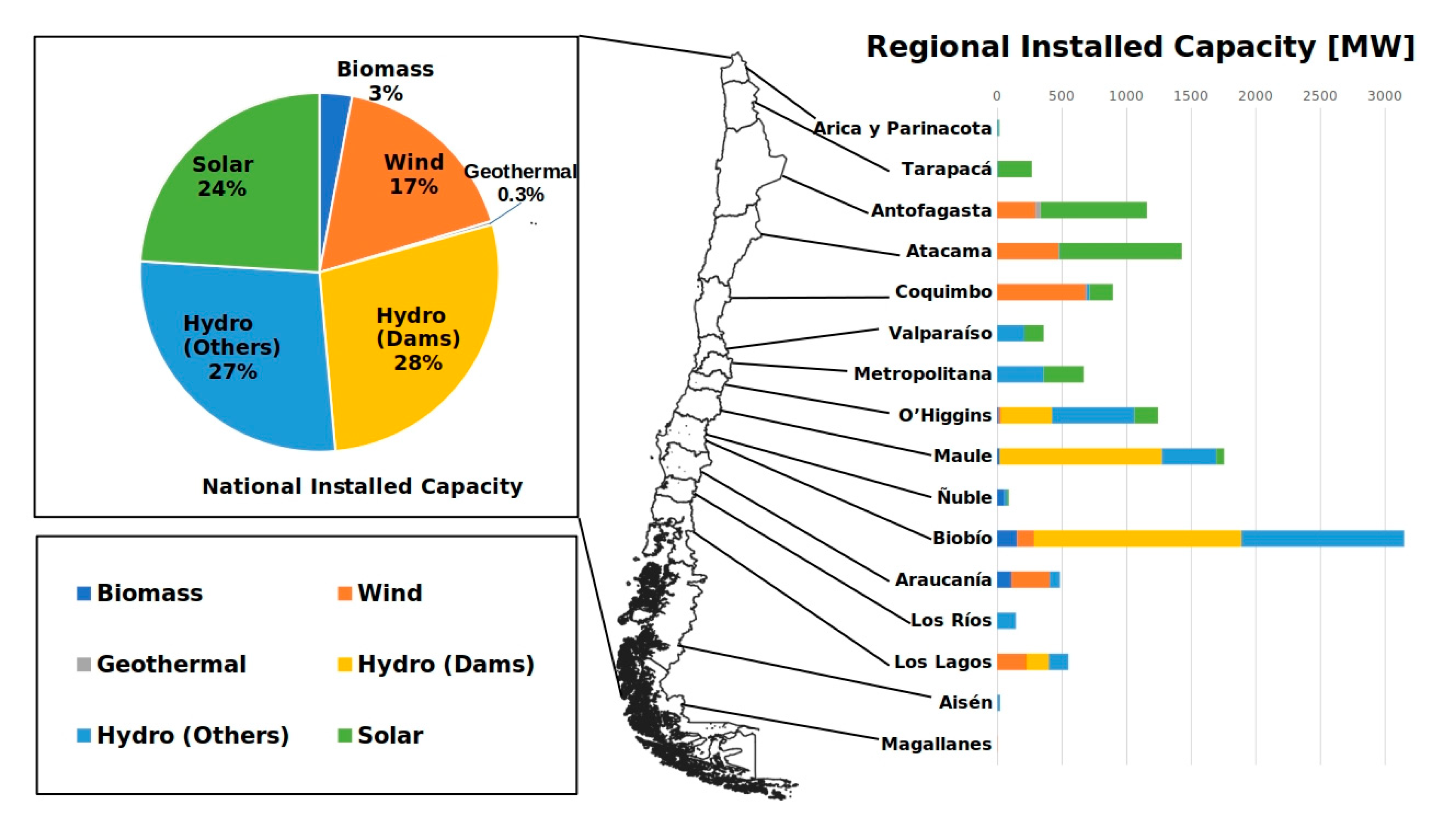 Sustainability 13 07013 g001