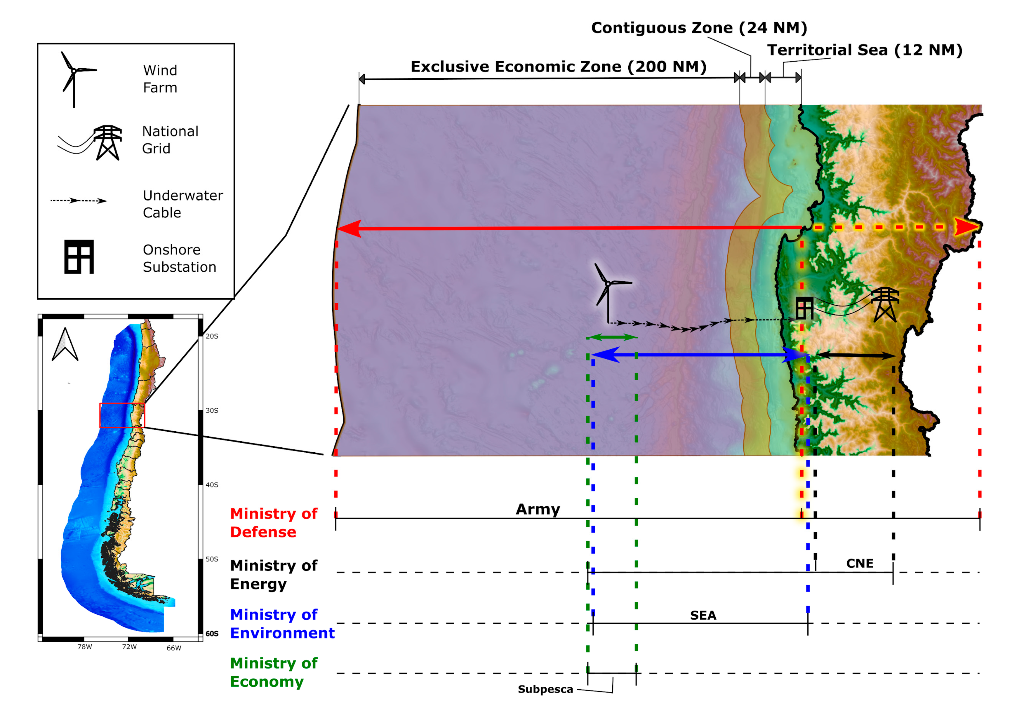 Sustainability 13 07013 g002