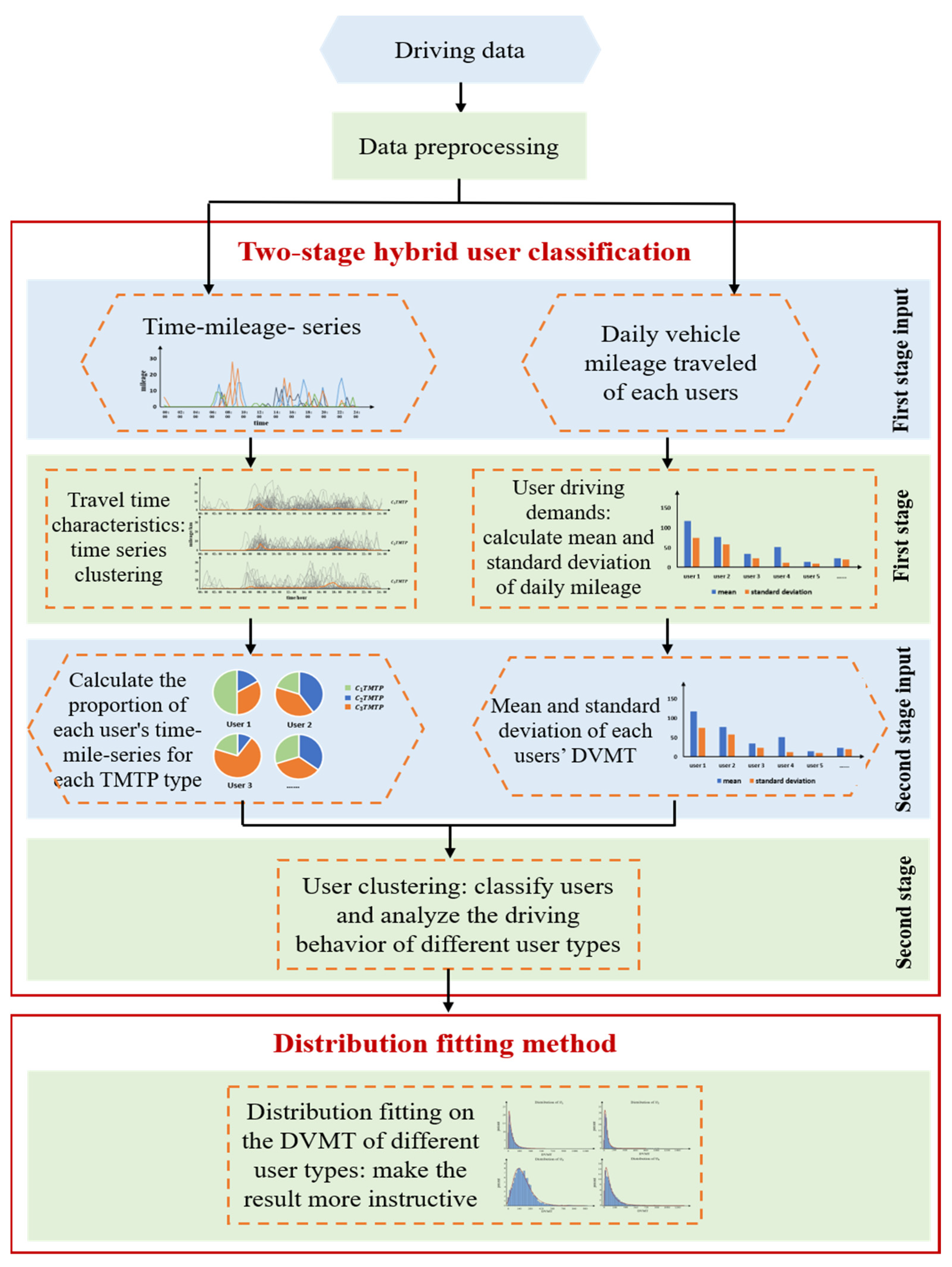 Sustainability 13 07018 g001