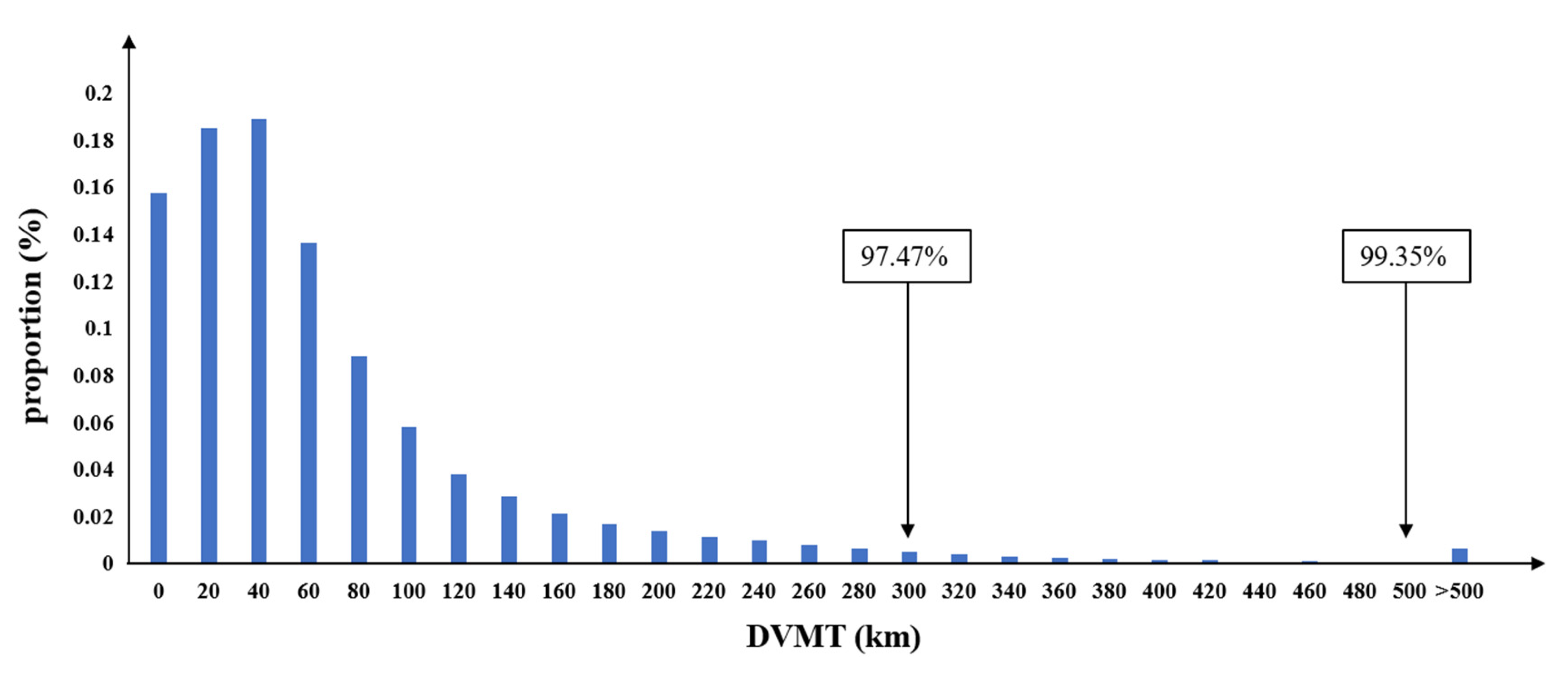 Sustainability 13 07018 g002