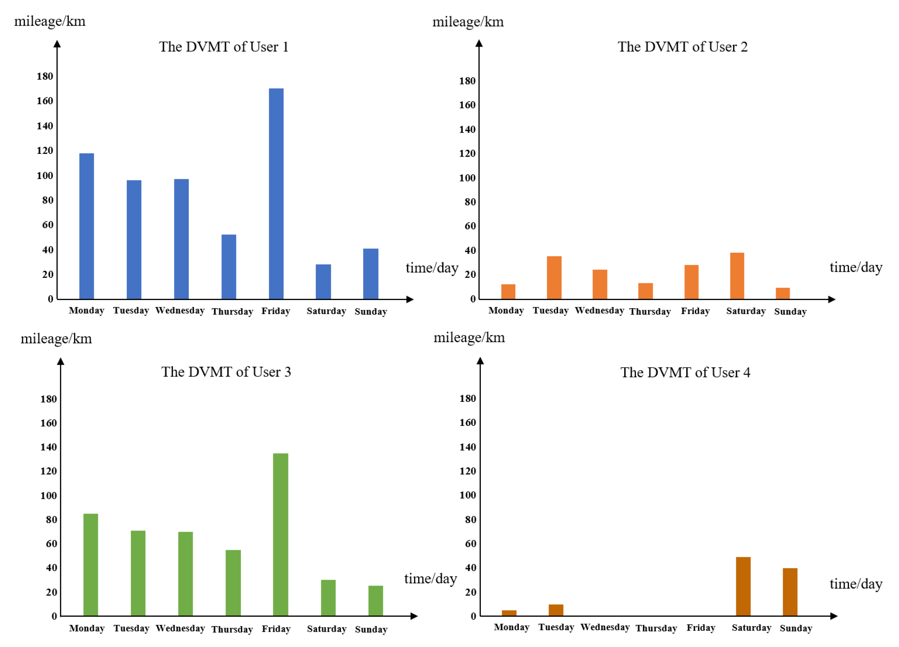 Sustainability 13 07018 g004