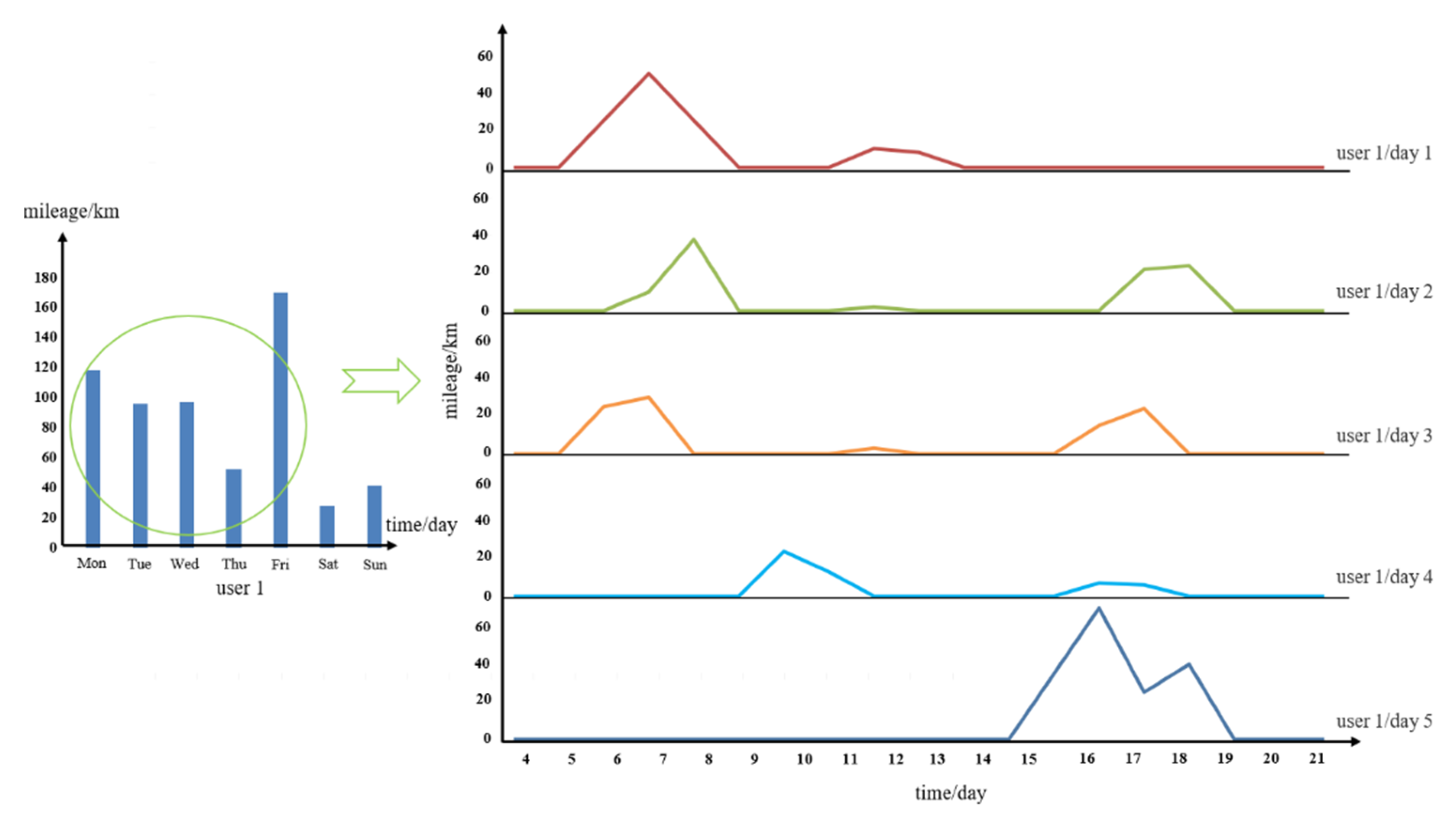 Sustainability 13 07018 g005