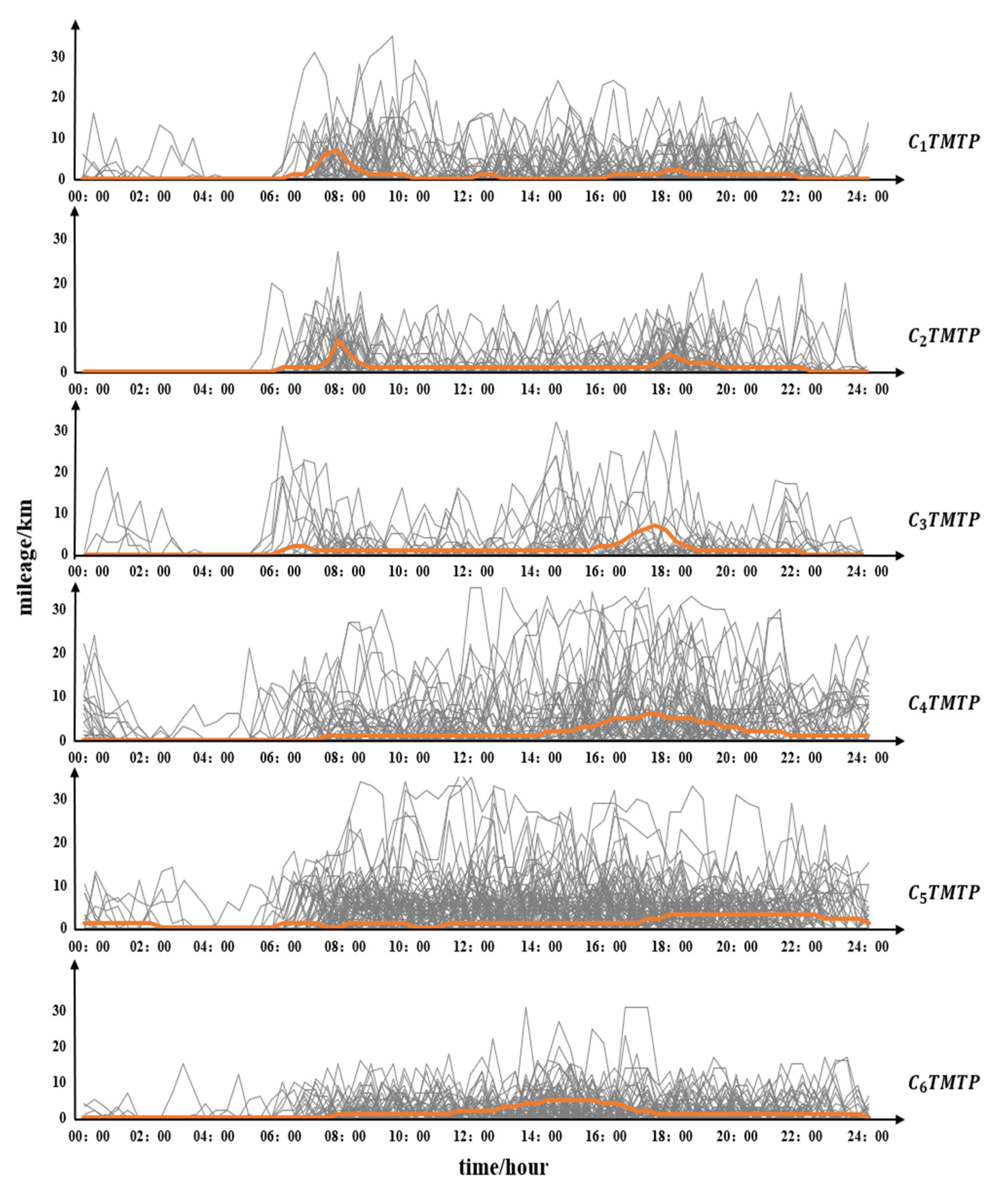Sustainability 13 07018 g007
