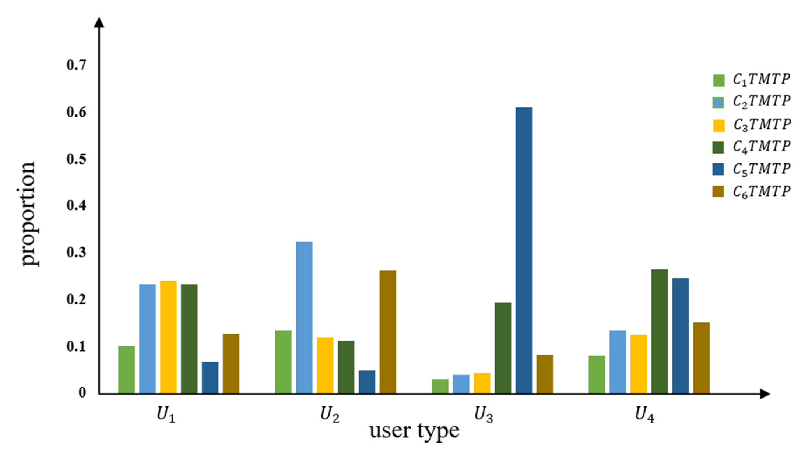 Sustainability 13 07018 g009