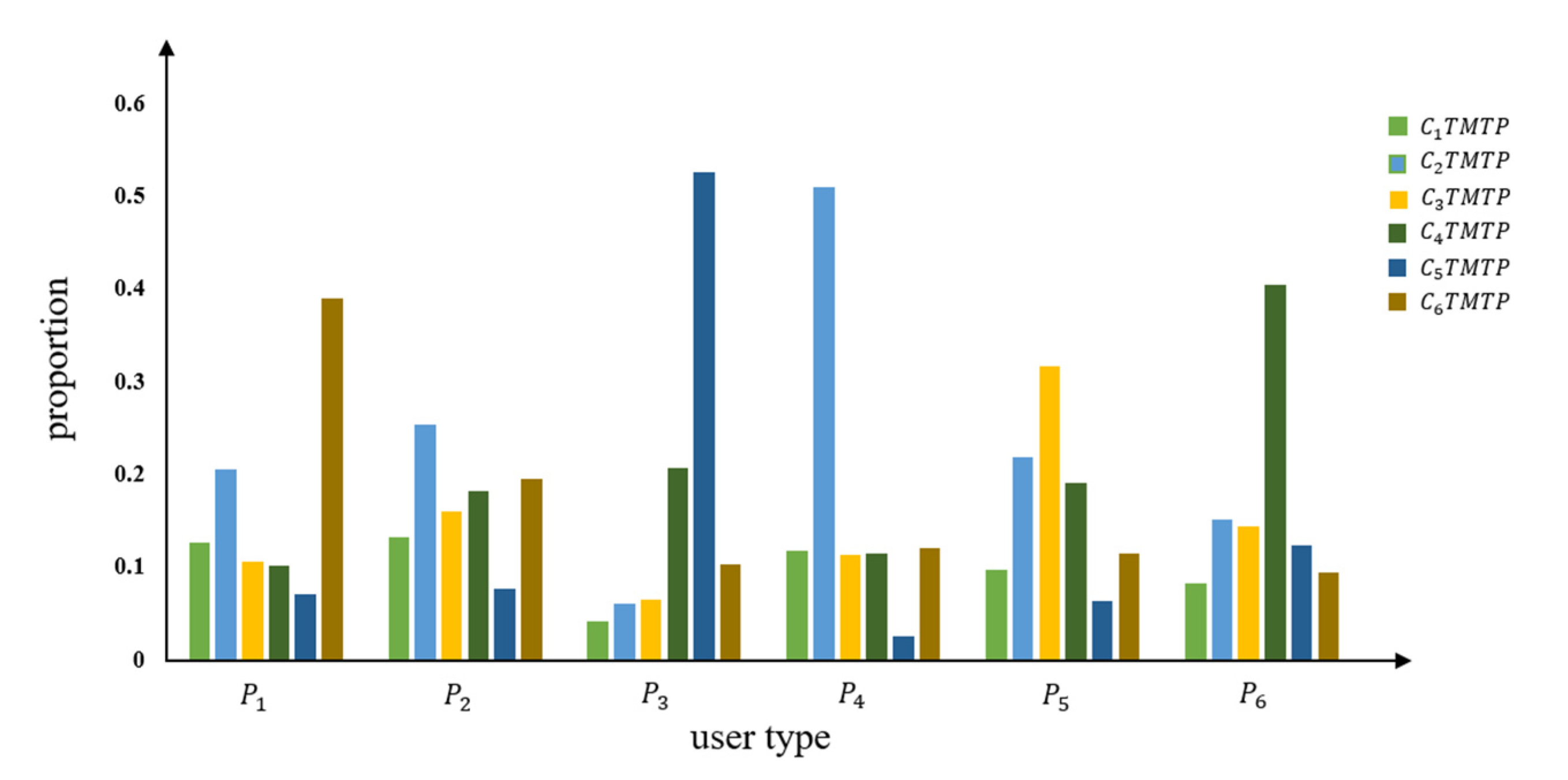 Sustainability 13 07018 g012