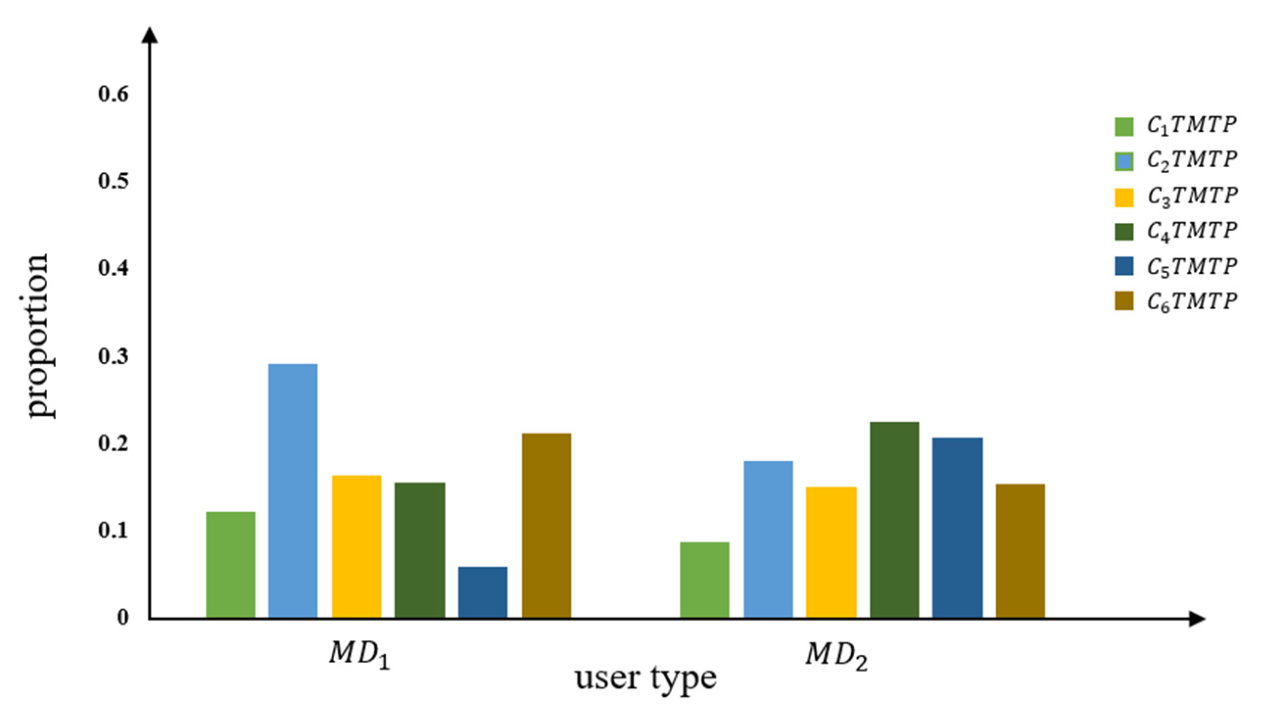 Sustainability 13 07018 g015