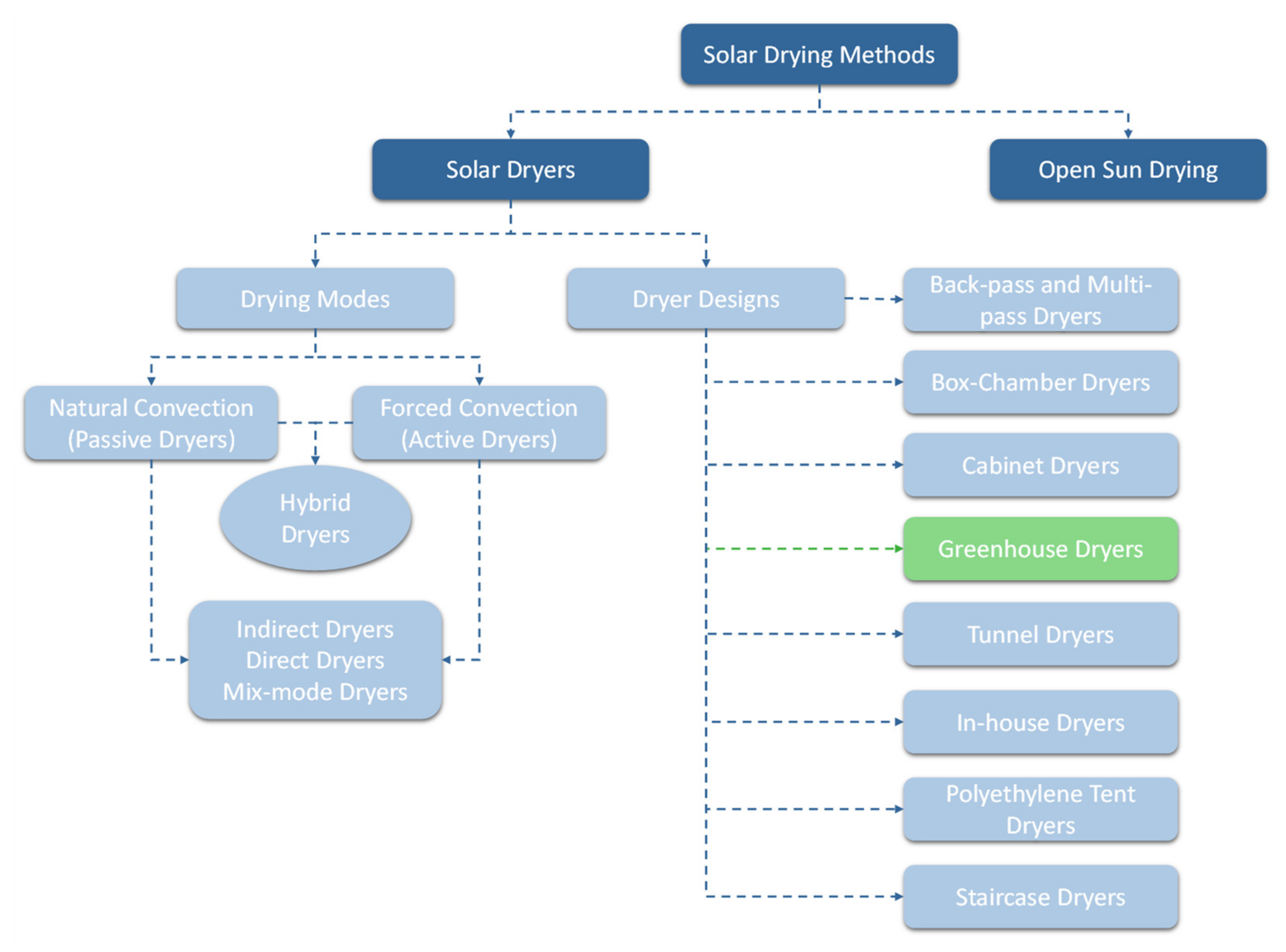 Sustainability 13 07025 g002 Sustainability 13 07025 g002