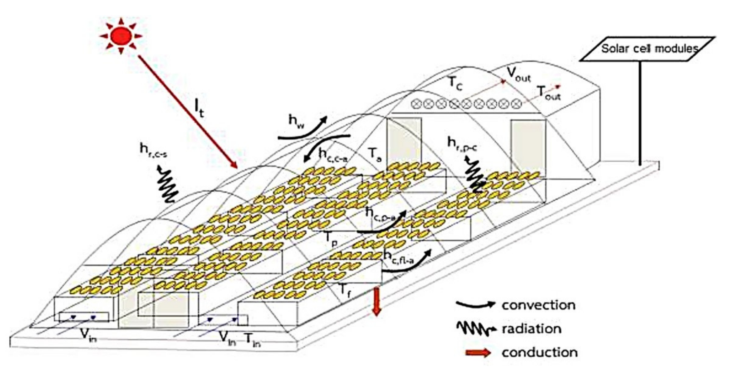 Sustainability 13 07025 g011 Sustainability 13 07025 g011