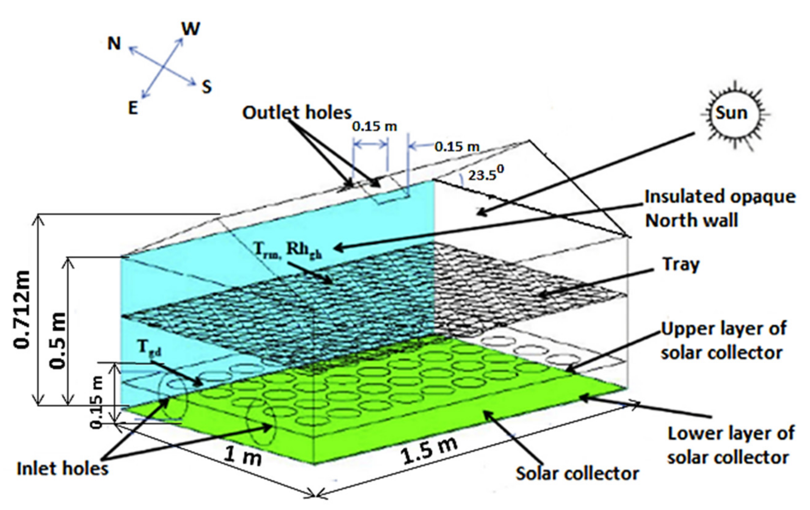 Sustainability 13 07025 g015 Sustainability 13 07025 g015