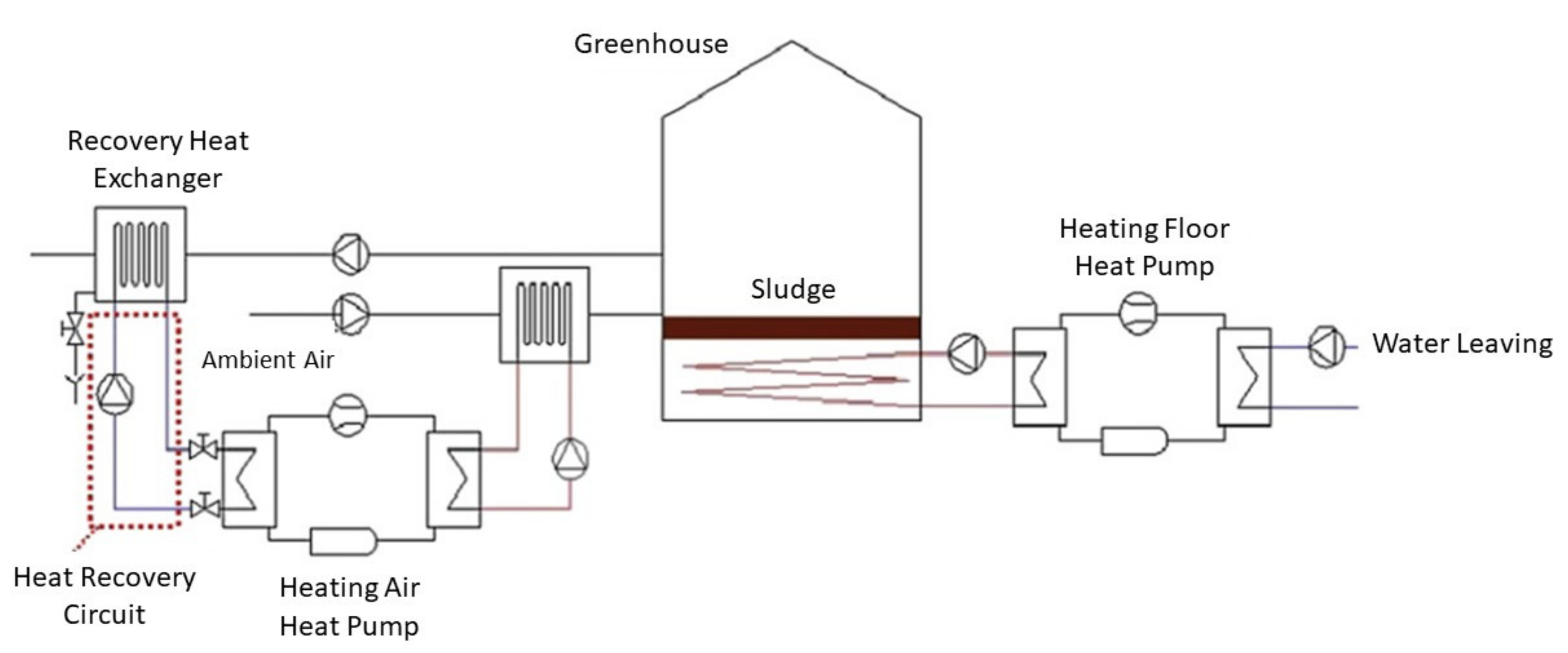 Sustainability 13 07025 g022 Sustainability 13 07025 g022