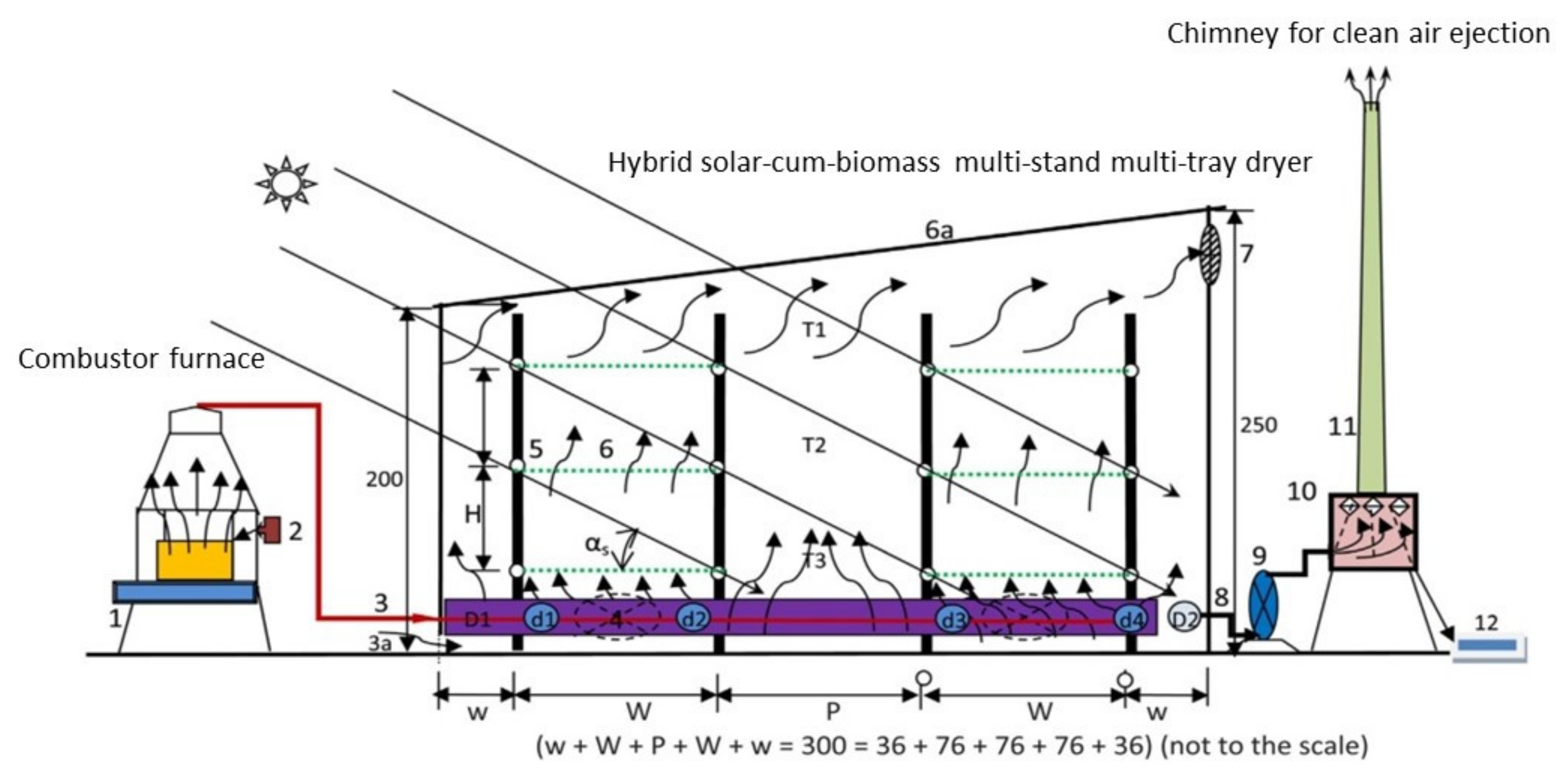 Sustainability 13 07025 g025 Sustainability 13 07025 g025
