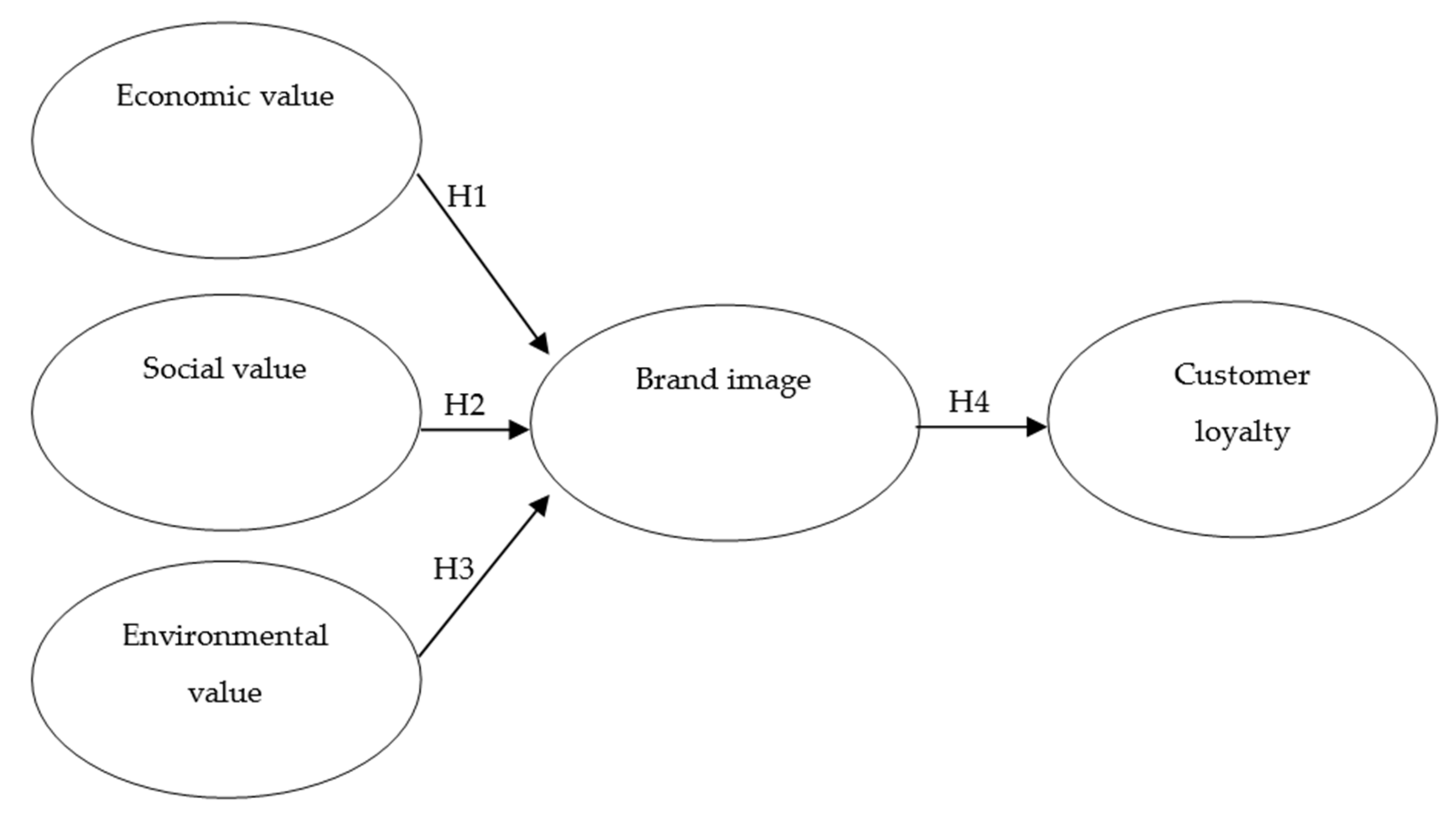 Sustainability 13 07031 g001