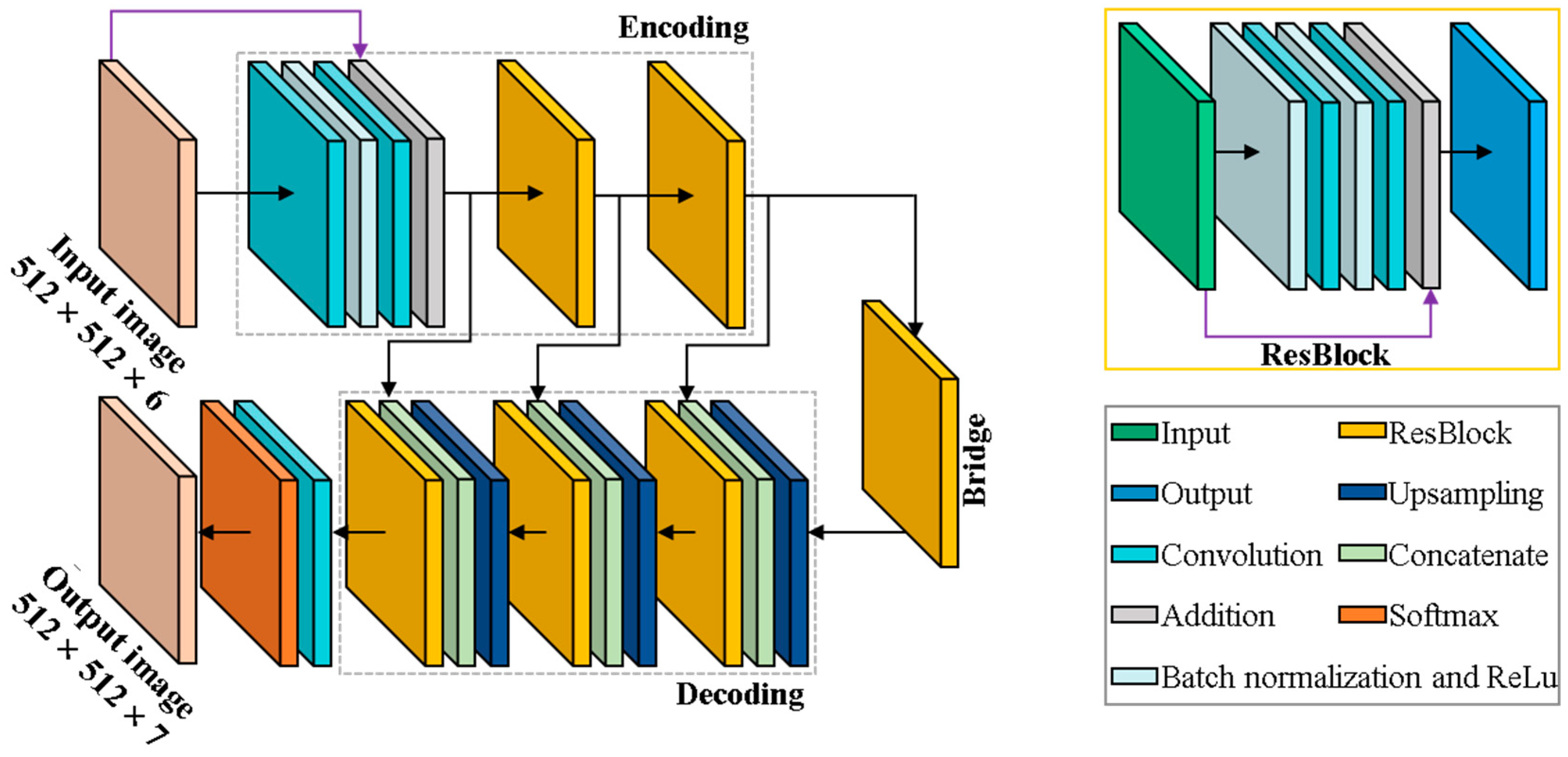 Sustainability 13 07044 g003