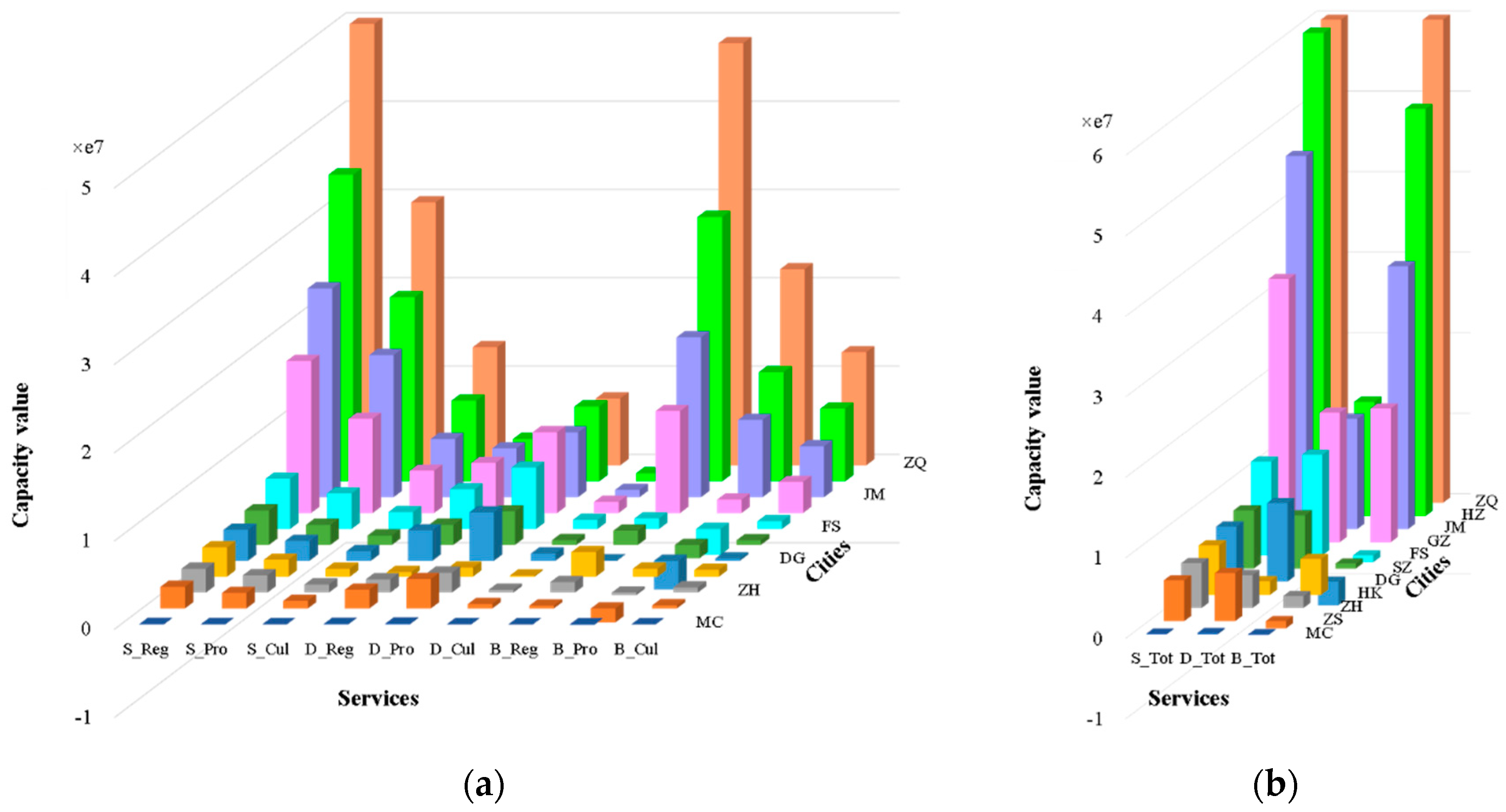 Sustainability 13 07044 g006