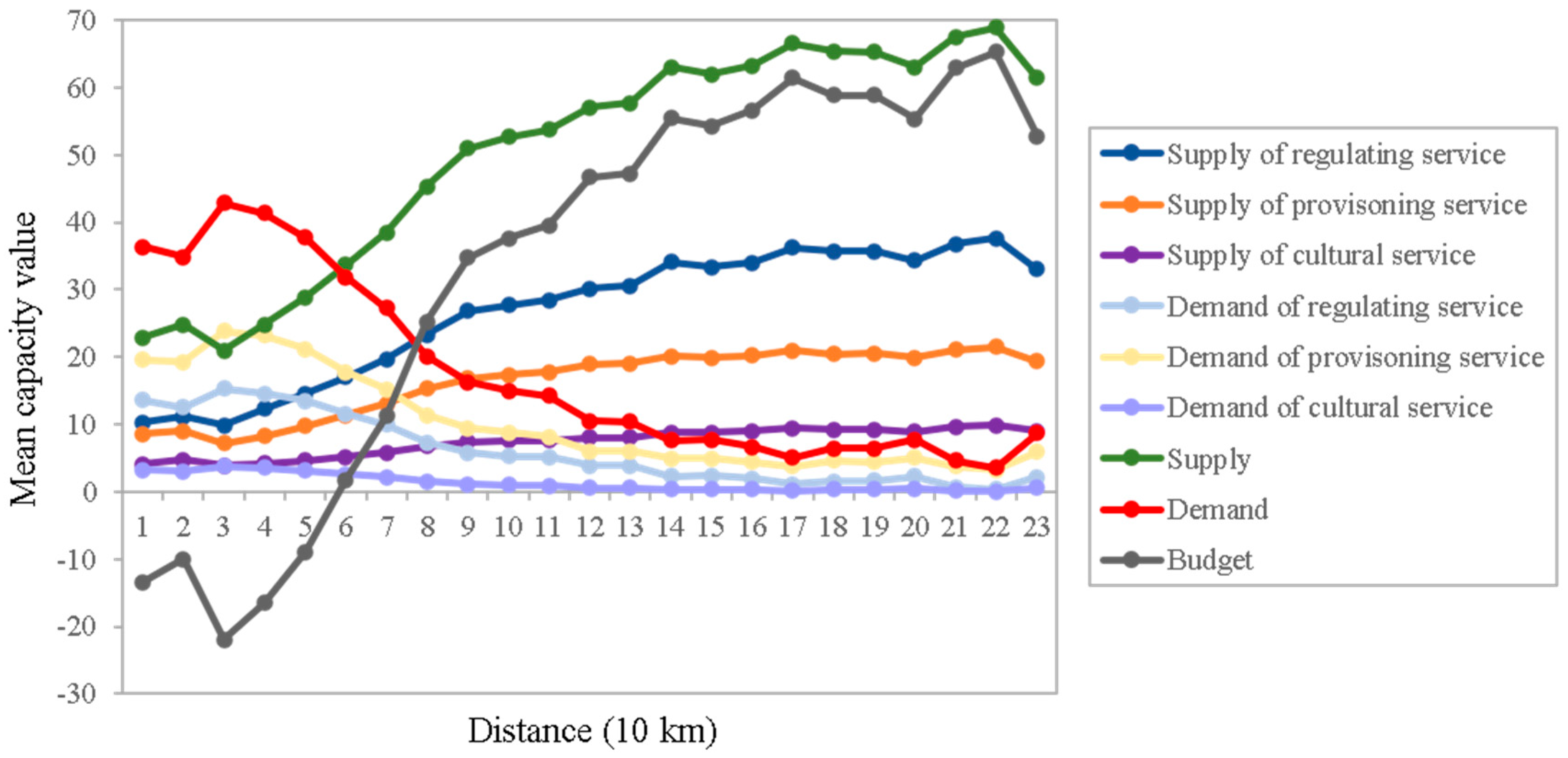 Sustainability 13 07044 g007