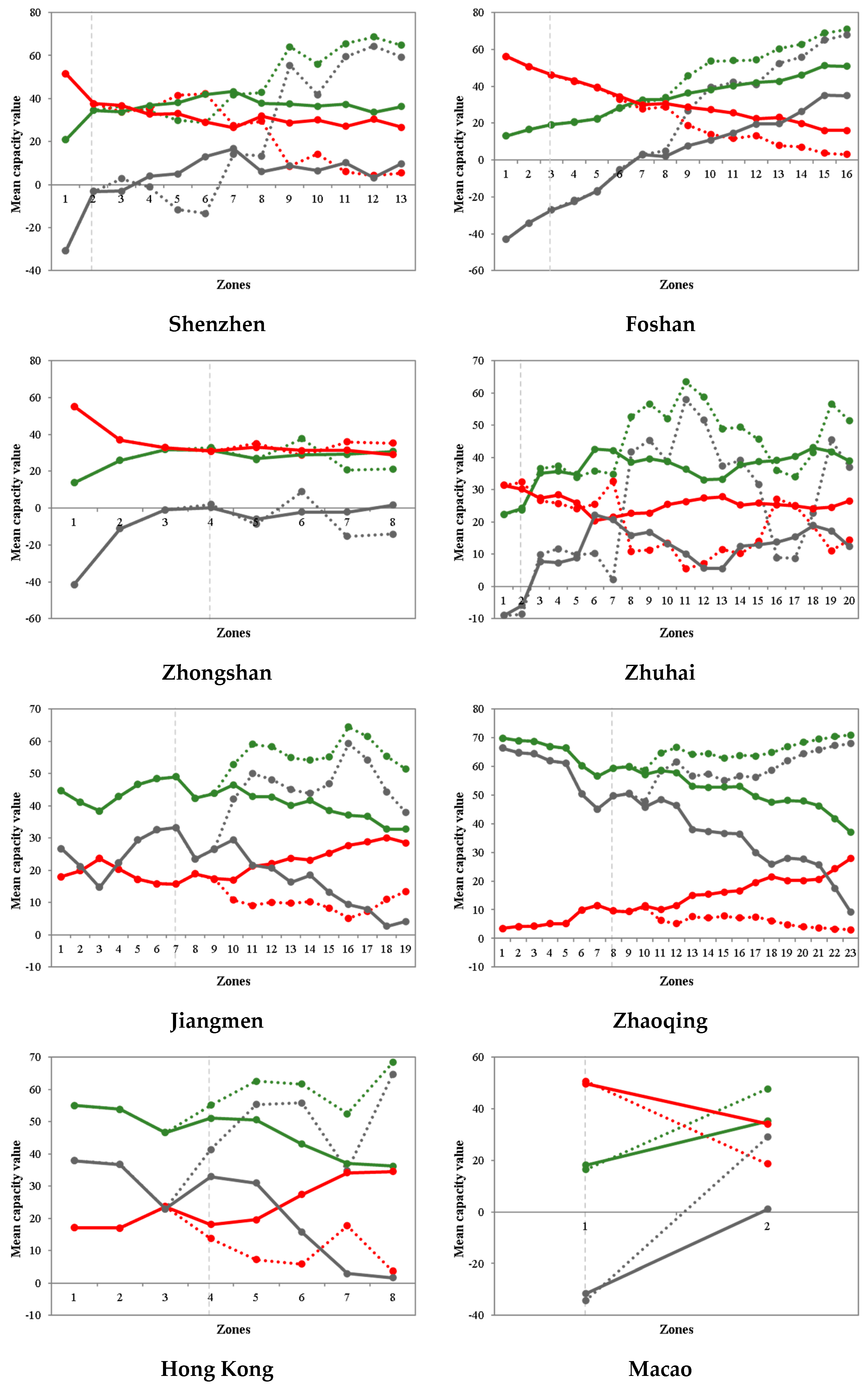 Sustainability 13 07044 g008b