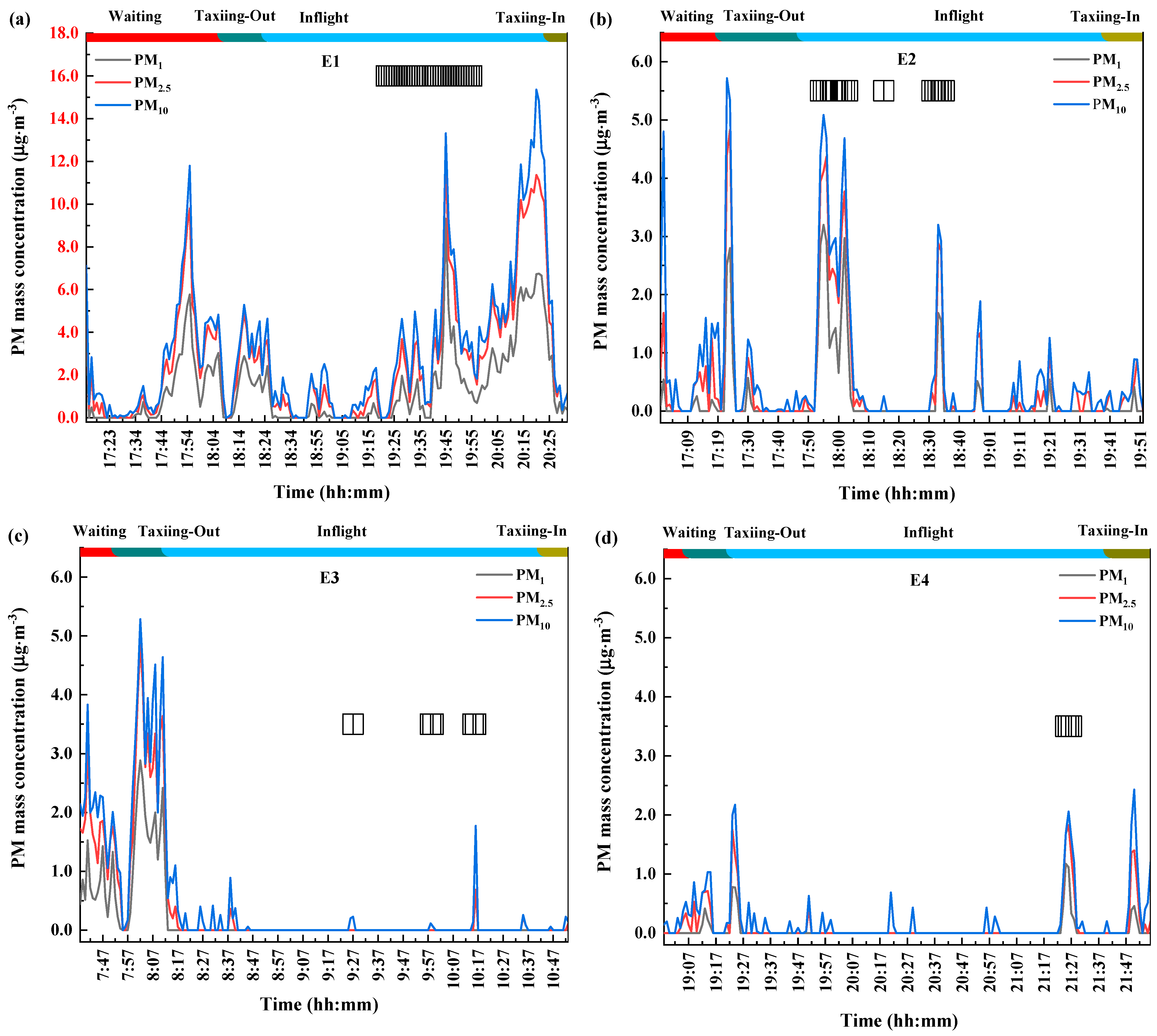 Sustainability 13 07047 g005