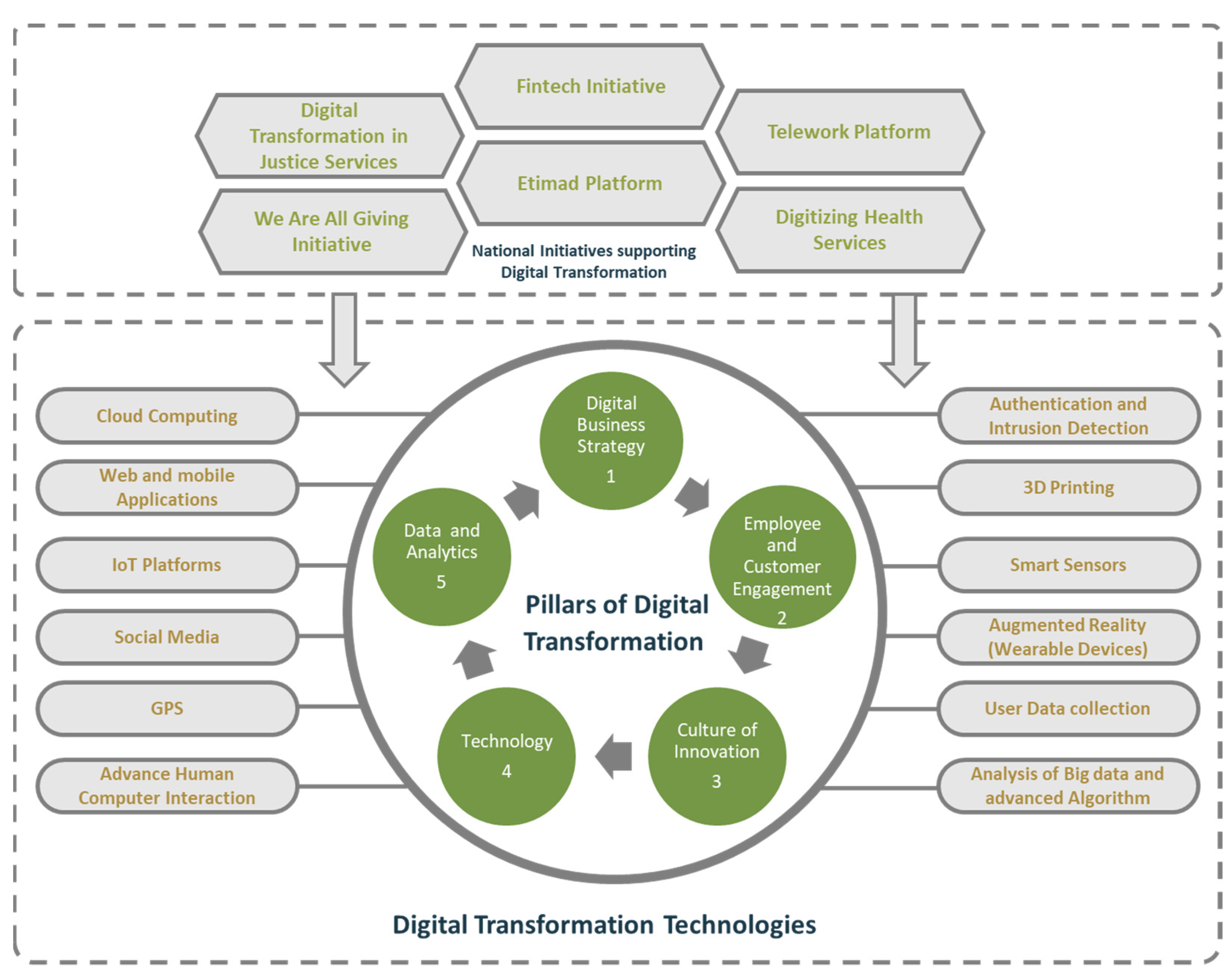 Sustainability 13 07048 g002 Sustainability 13 07048 g002