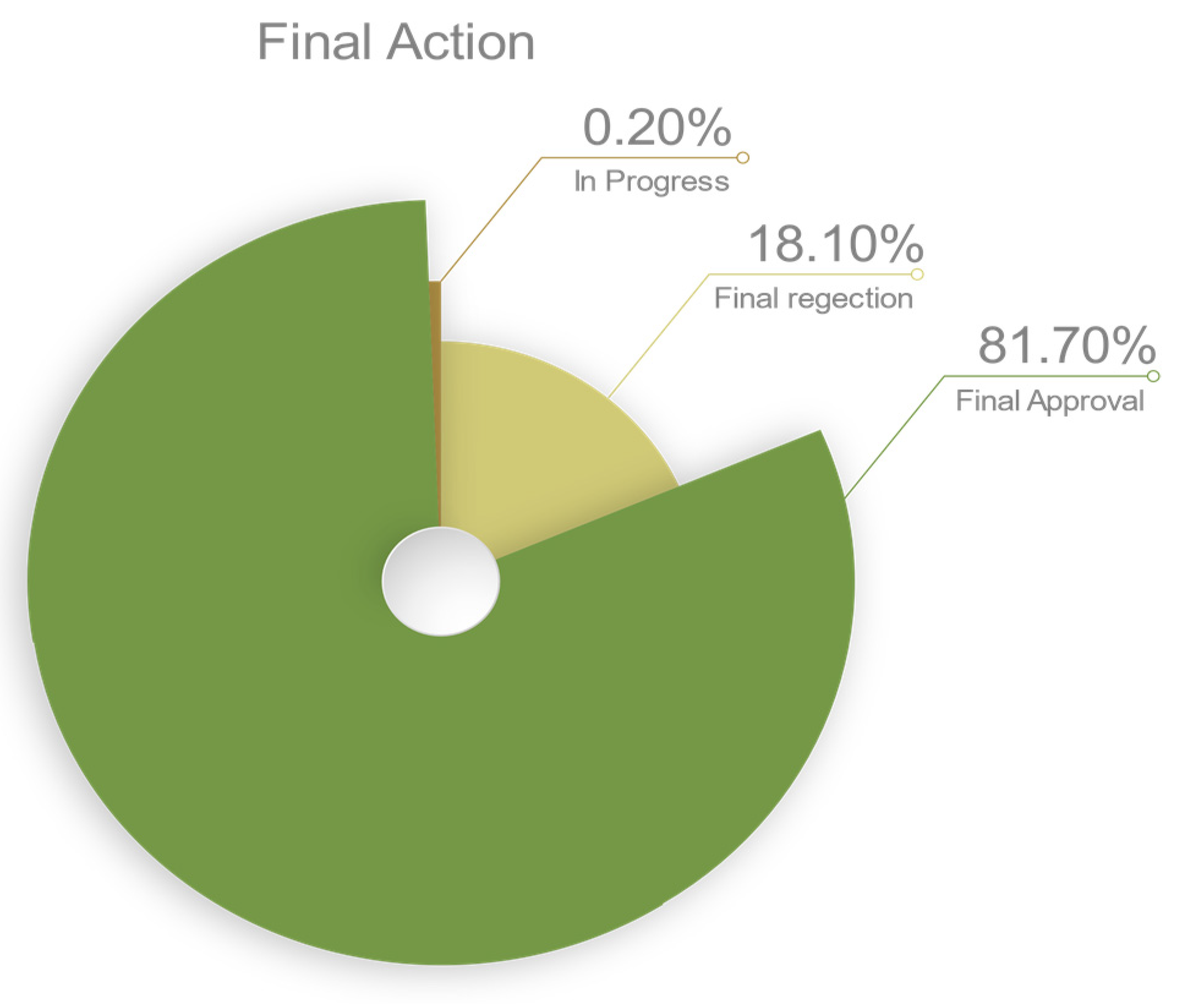 Sustainability 13 07048 g003 Sustainability 13 07048 g003