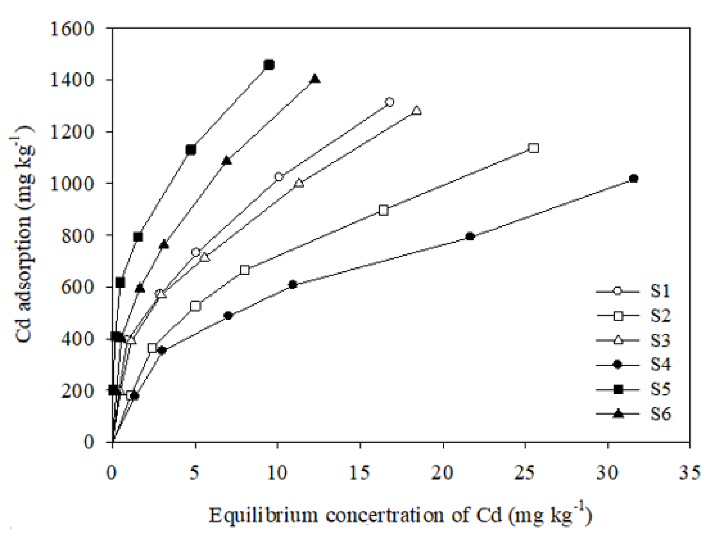 Sustainability 13 07052 g003