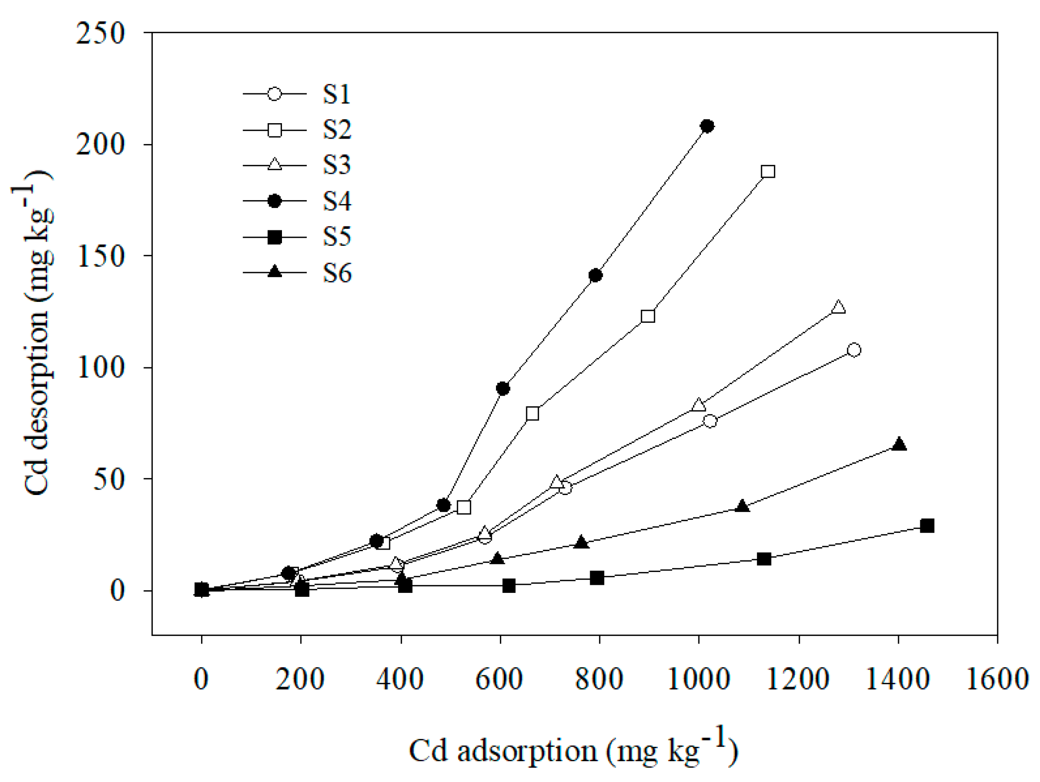 Sustainability 13 07052 g004