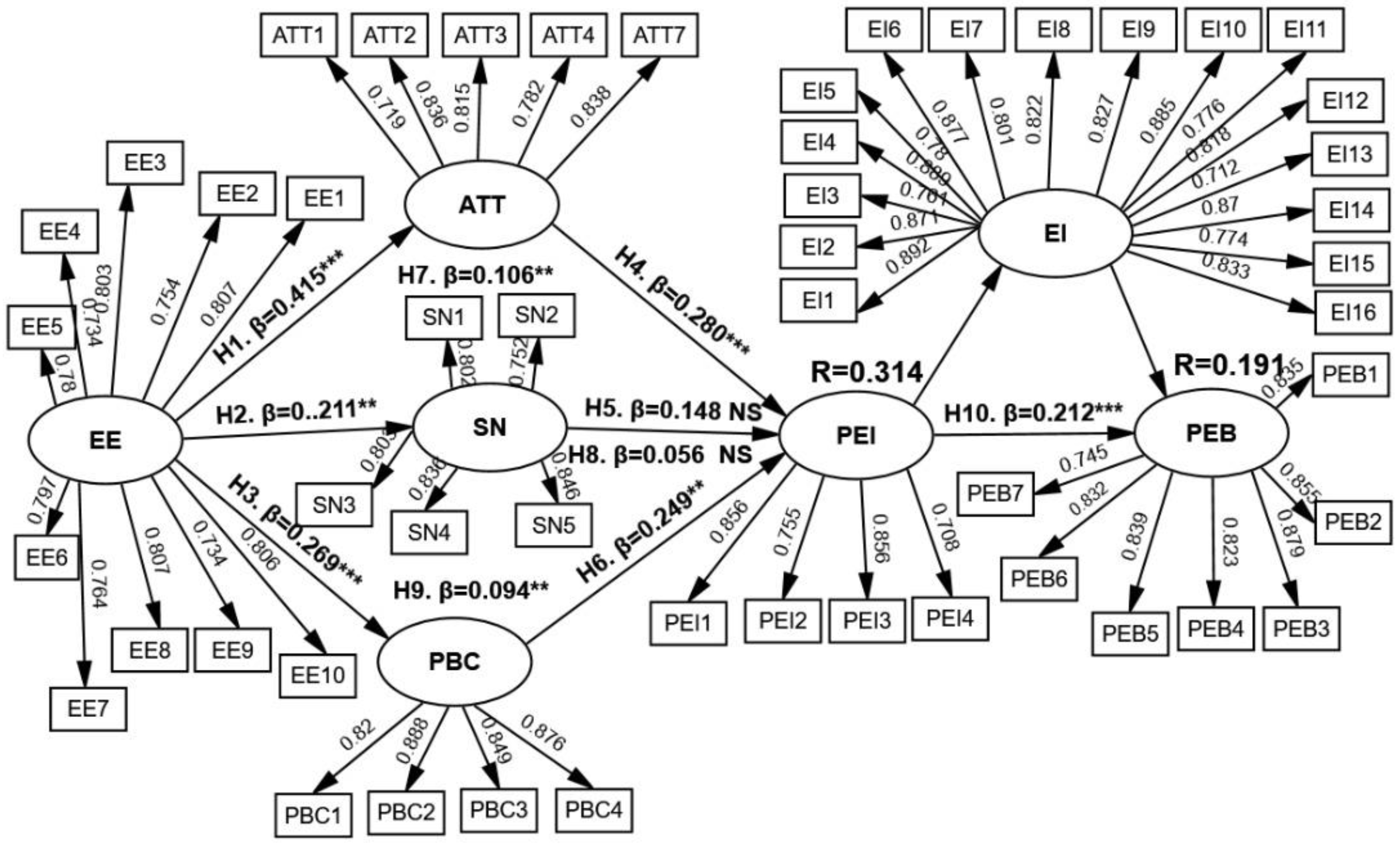 Sustainability 13 07062 g002