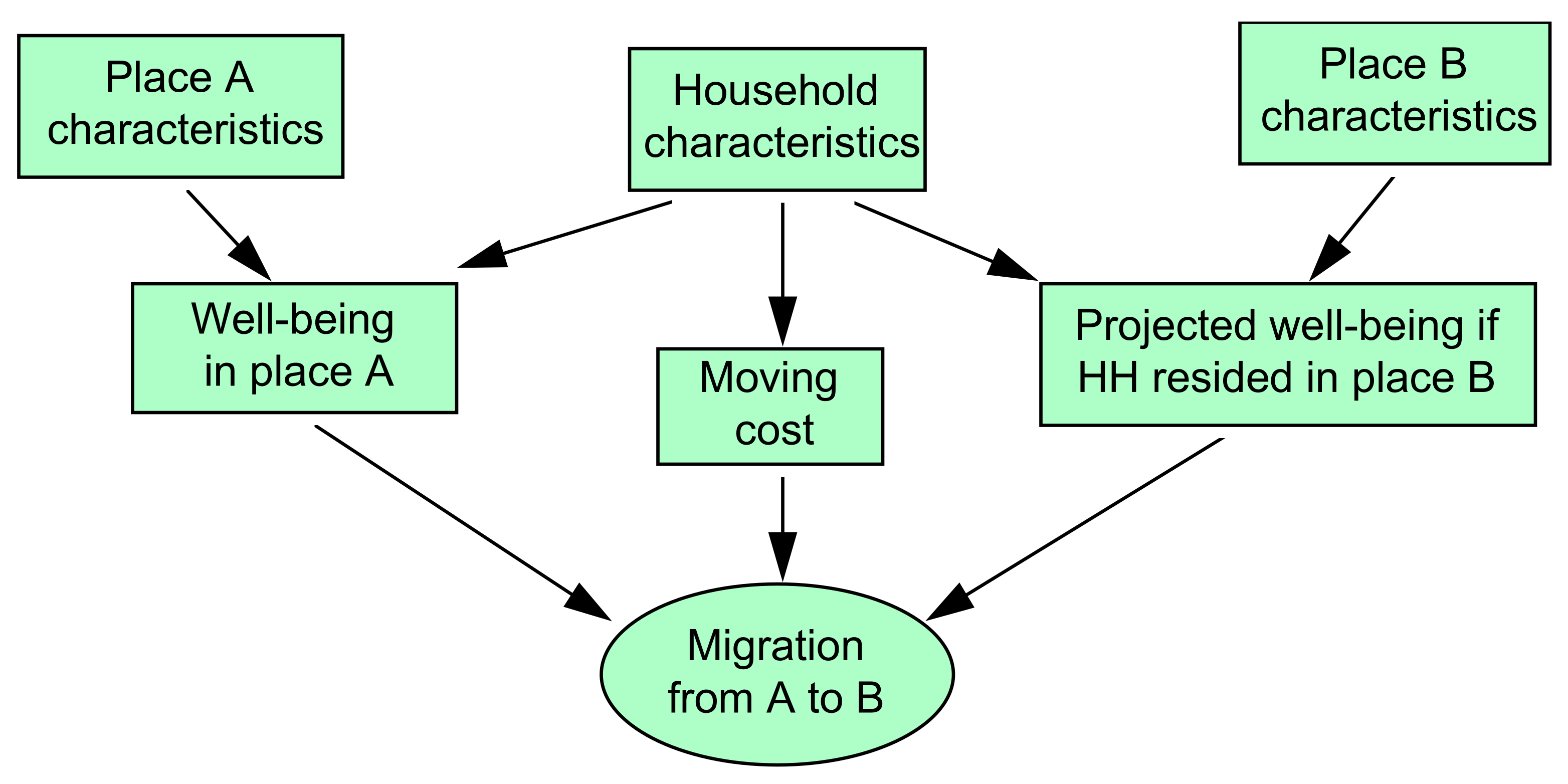 Sustainability 13 07071 g001
