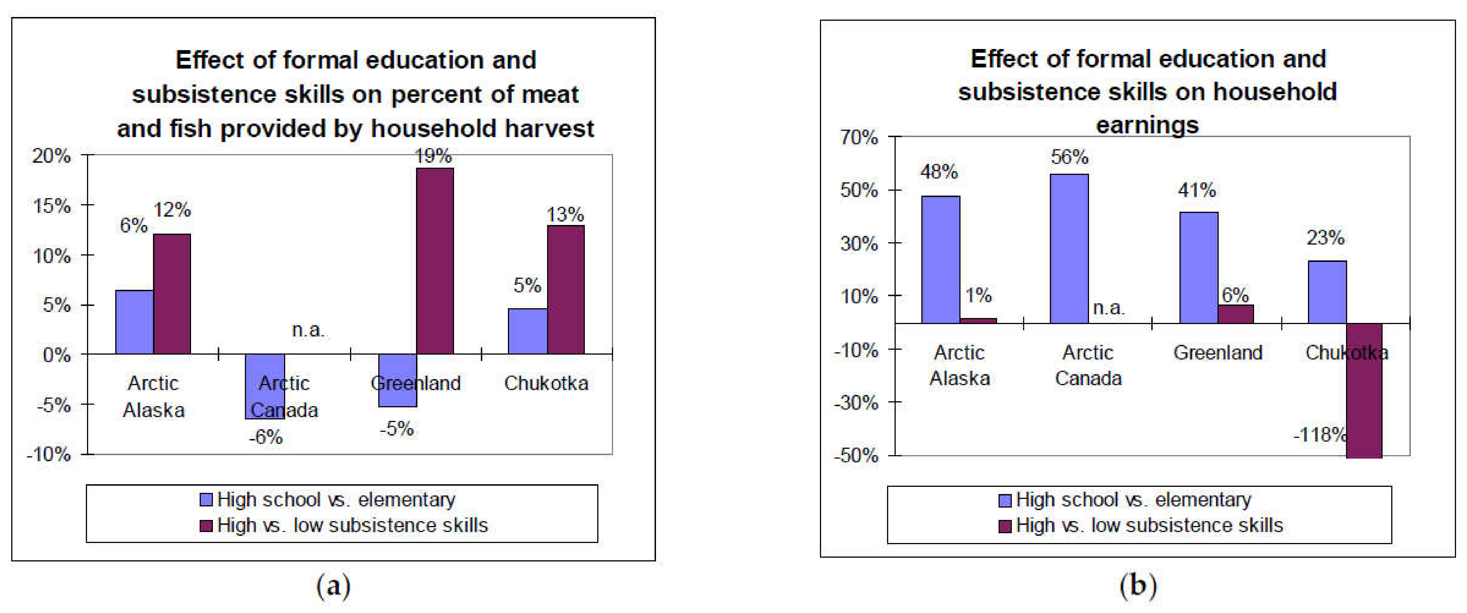 Sustainability 13 07071 g003