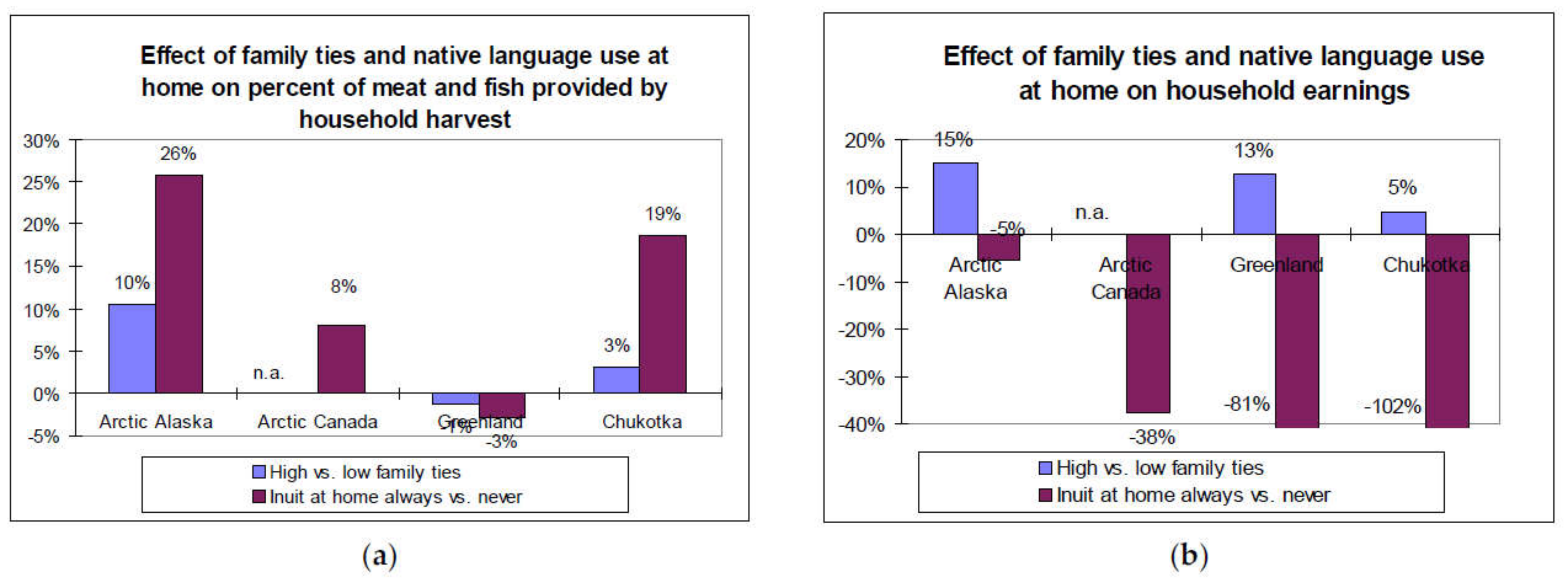 Sustainability 13 07071 g004