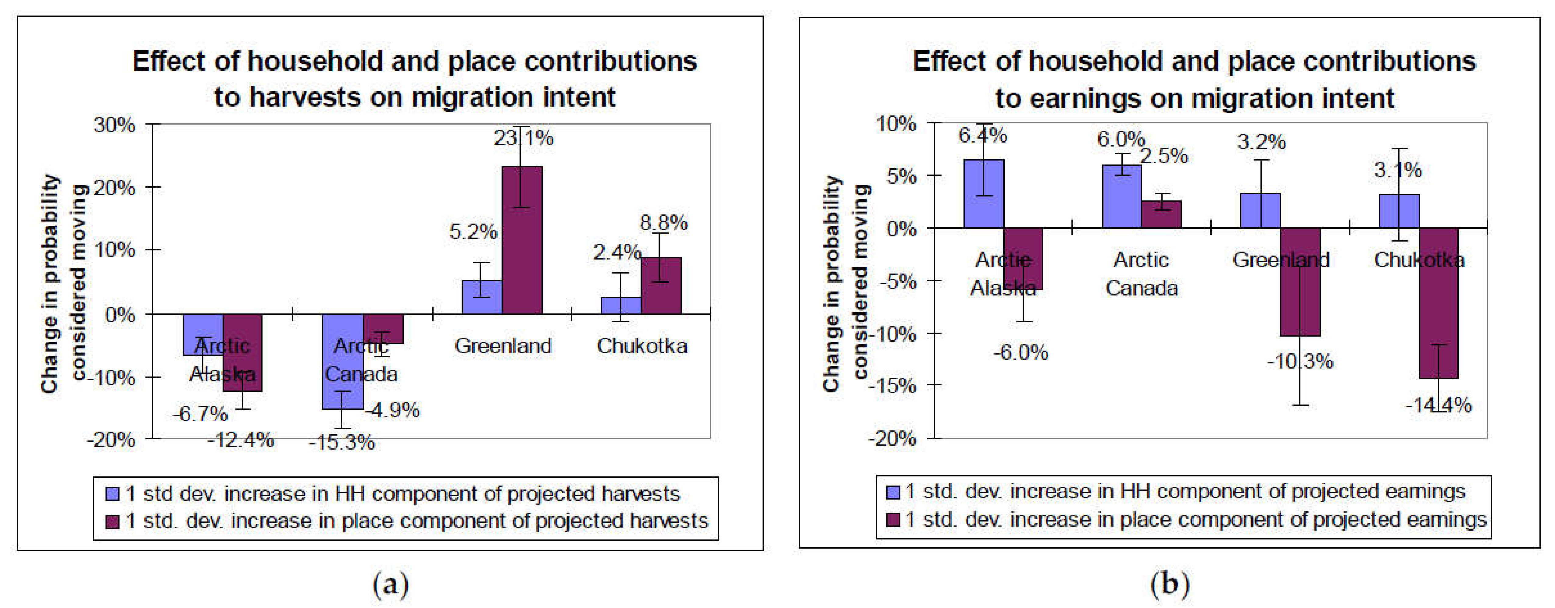 Sustainability 13 07071 g005
