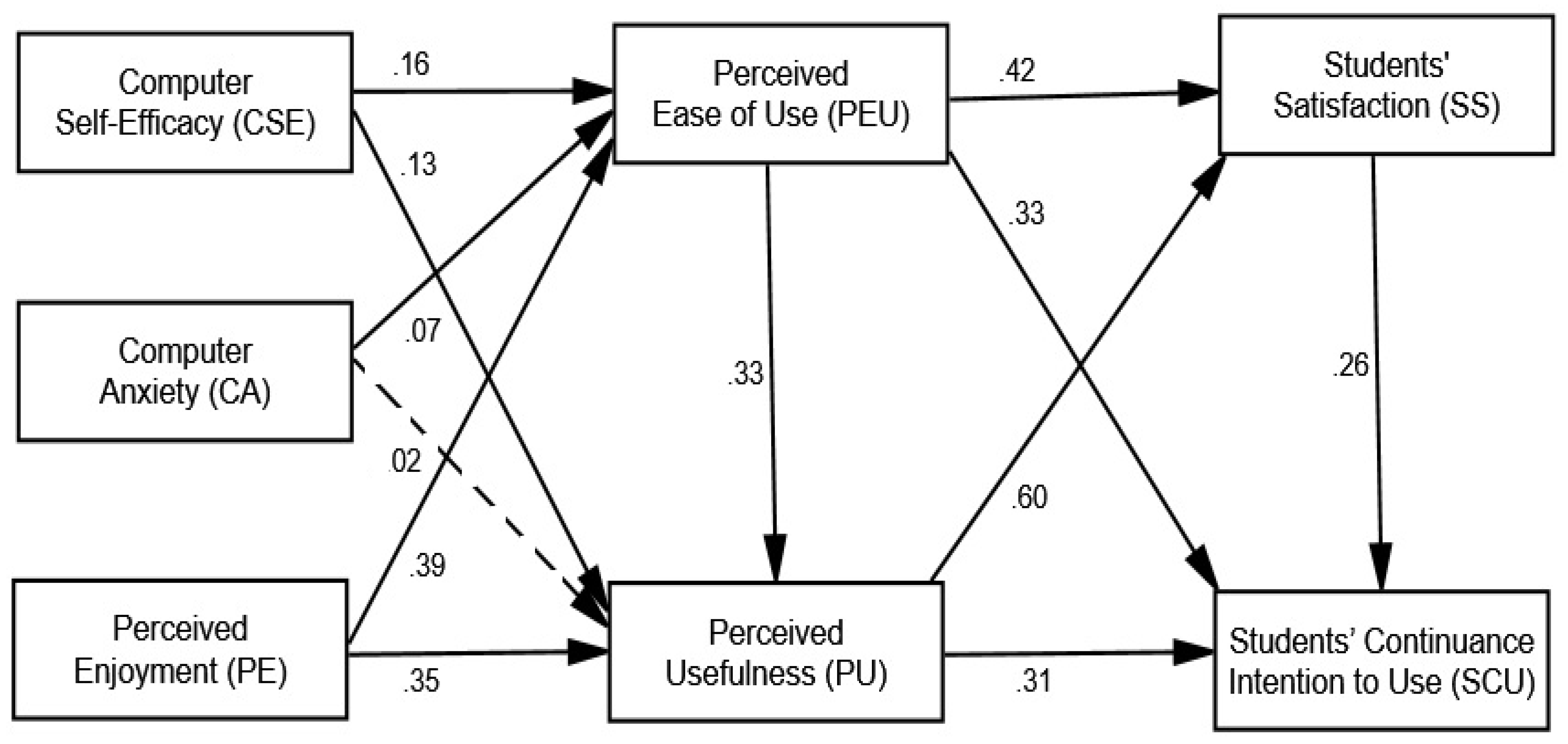 Sustainability 13 07074 g003 Sustainability 13 07074 g003