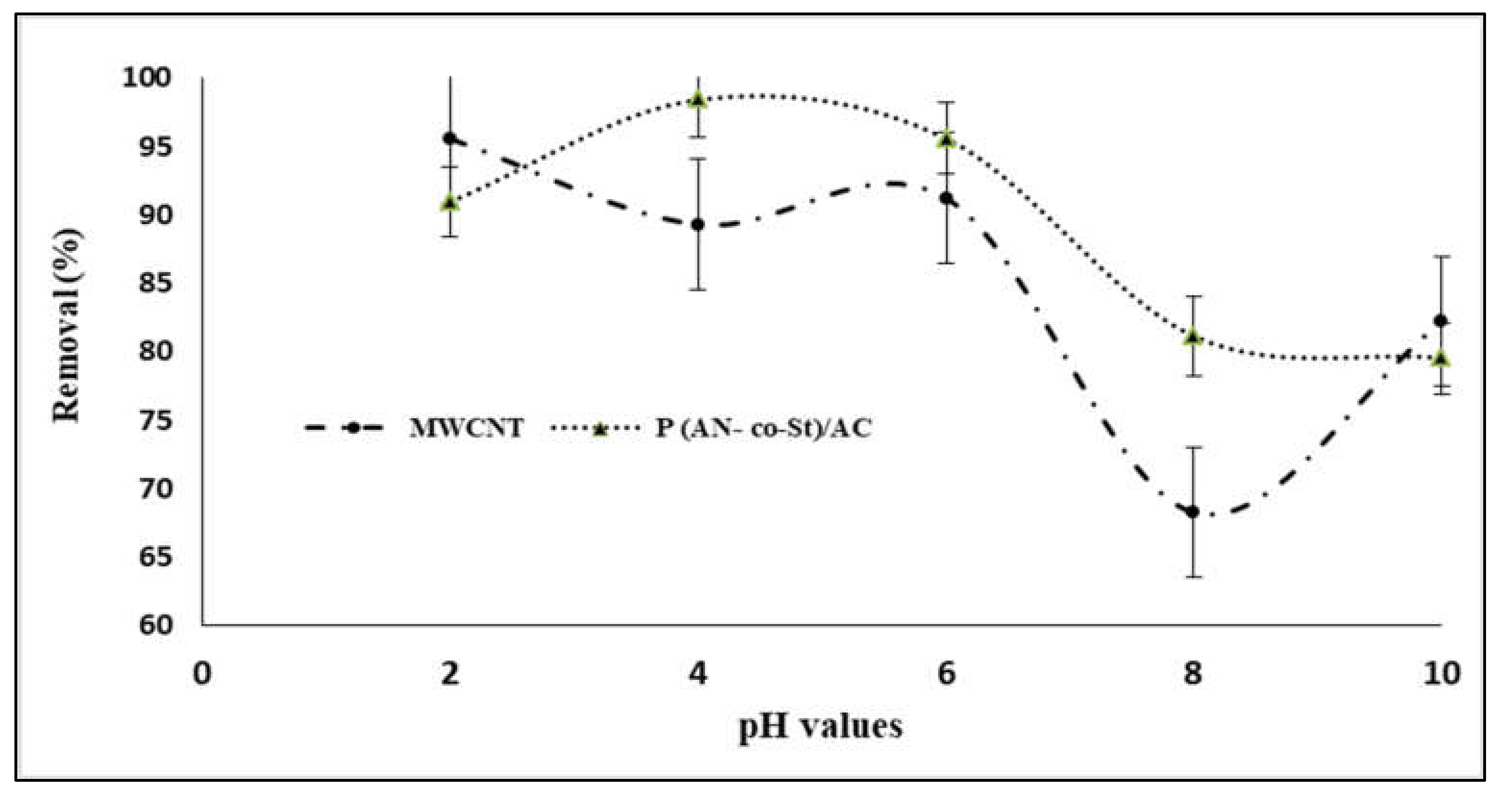 Sustainability 13 07077 g006
