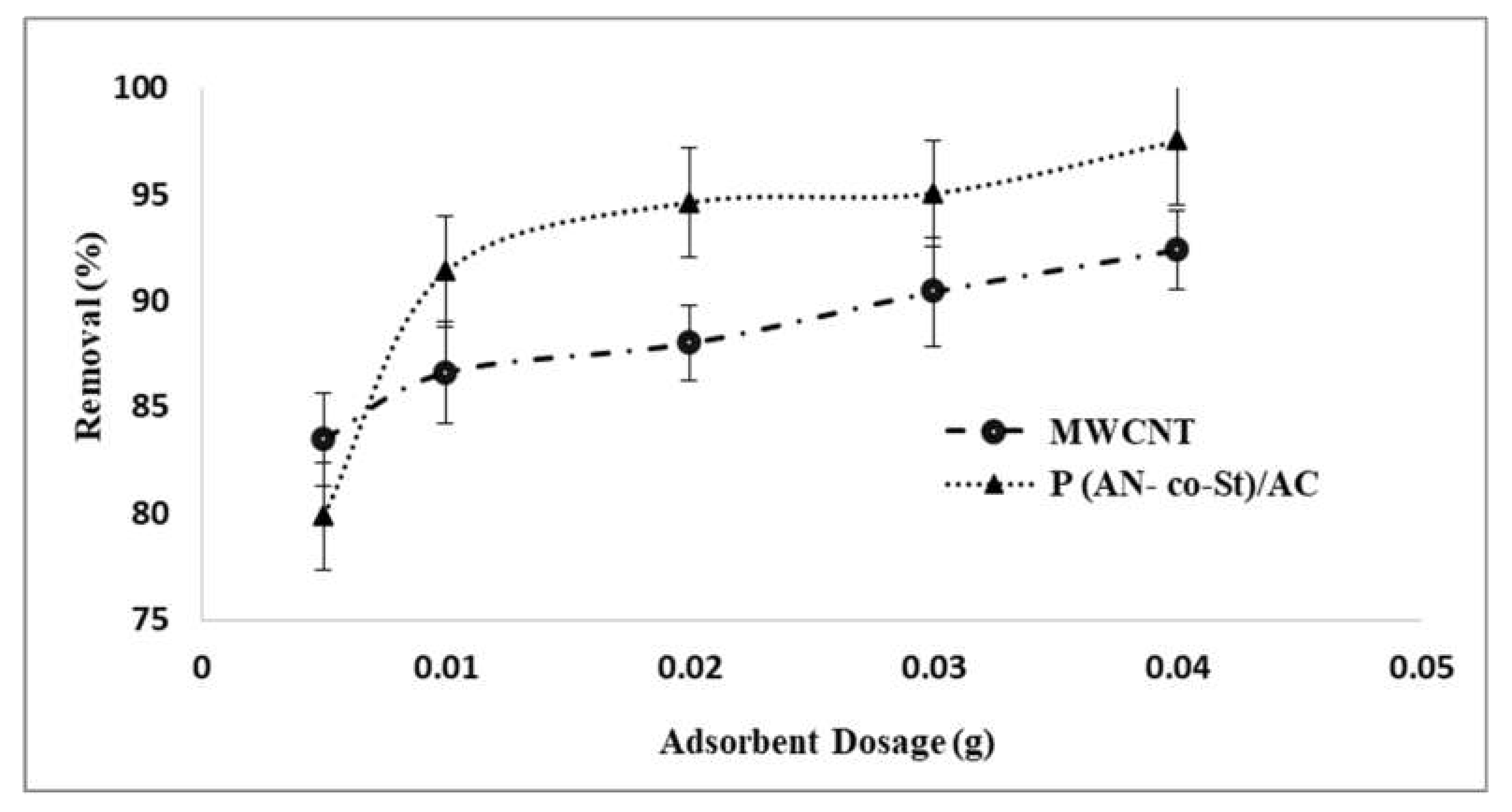 Sustainability 13 07077 g007