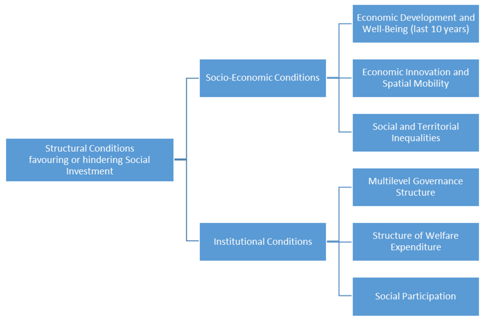 Sustainability 13 07085 g002 Sustainability 13 07085 g002