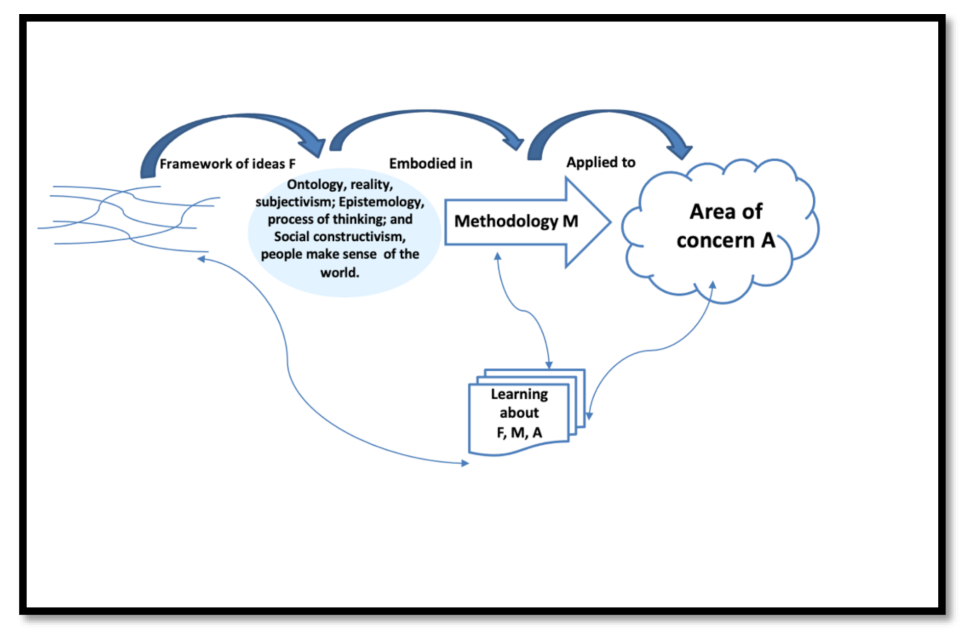 Sustainability 13 07091 g002