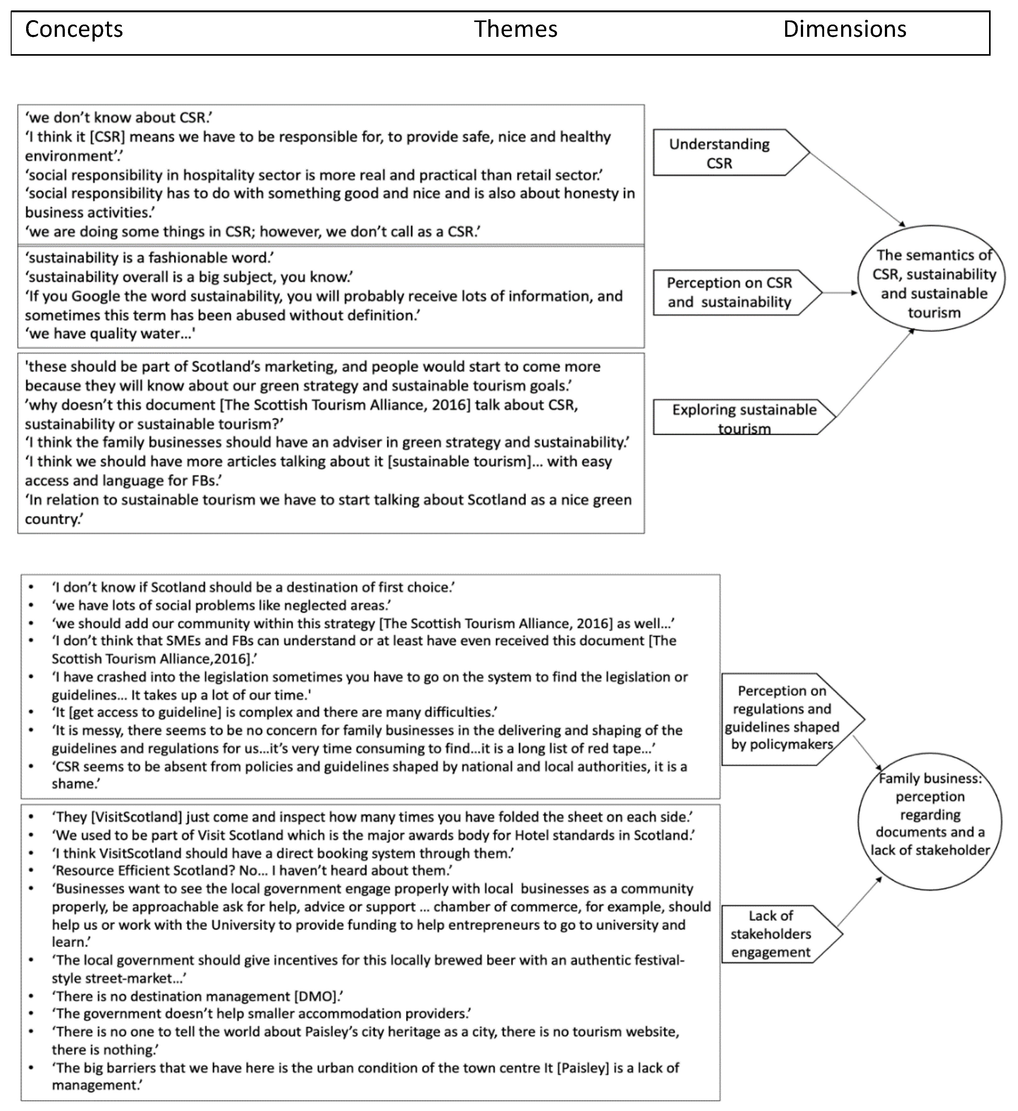 Sustainability 13 07091 g004