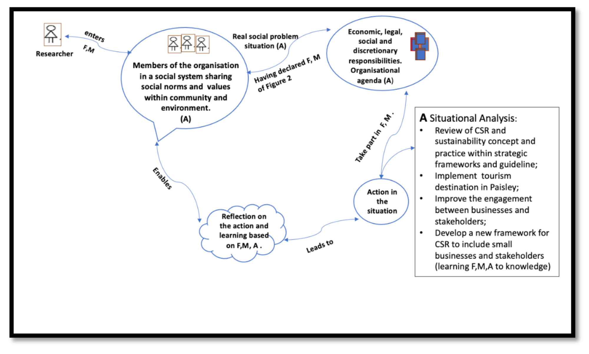 Sustainability 13 07091 g005