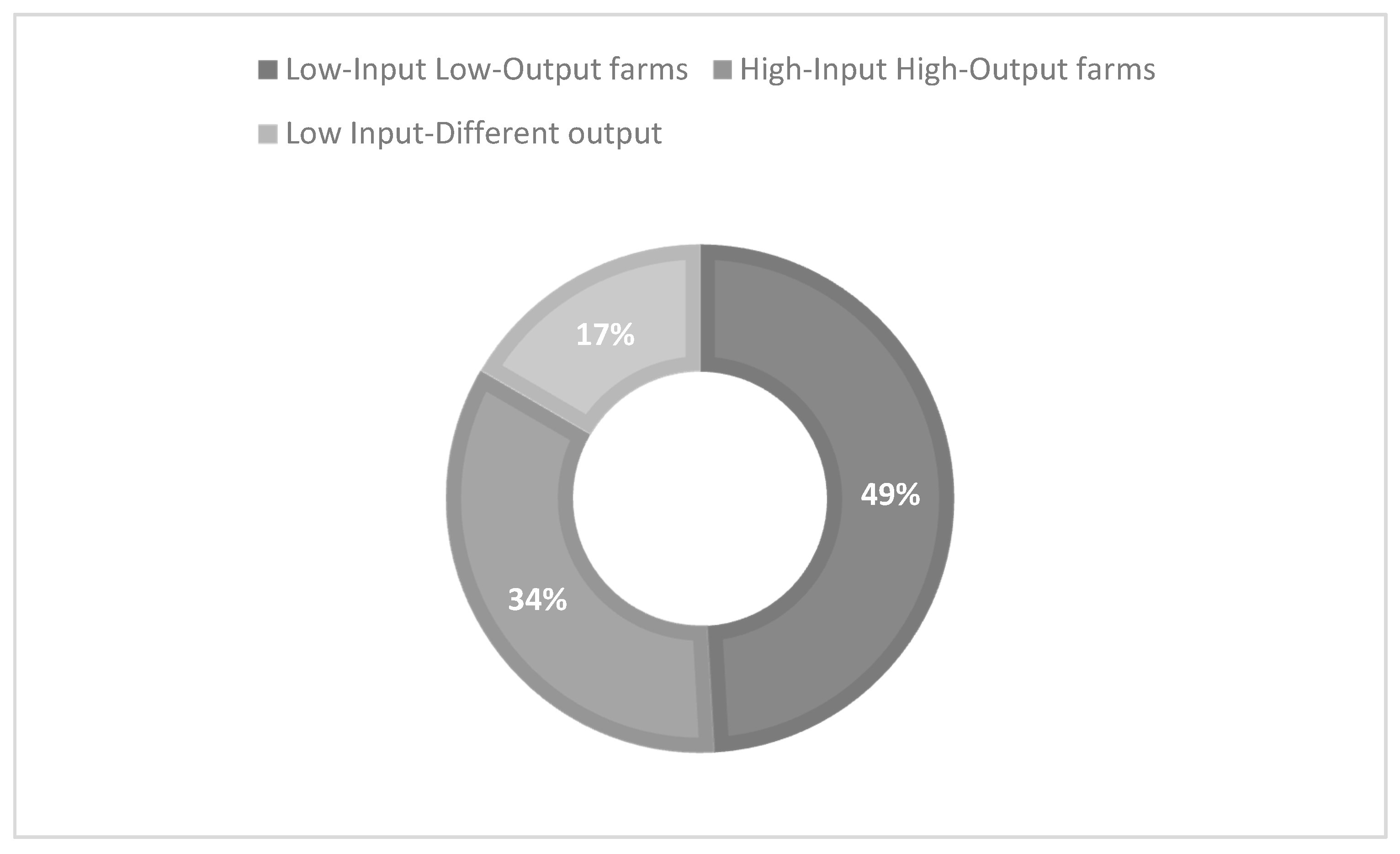 Sustainability 13 07097 g004