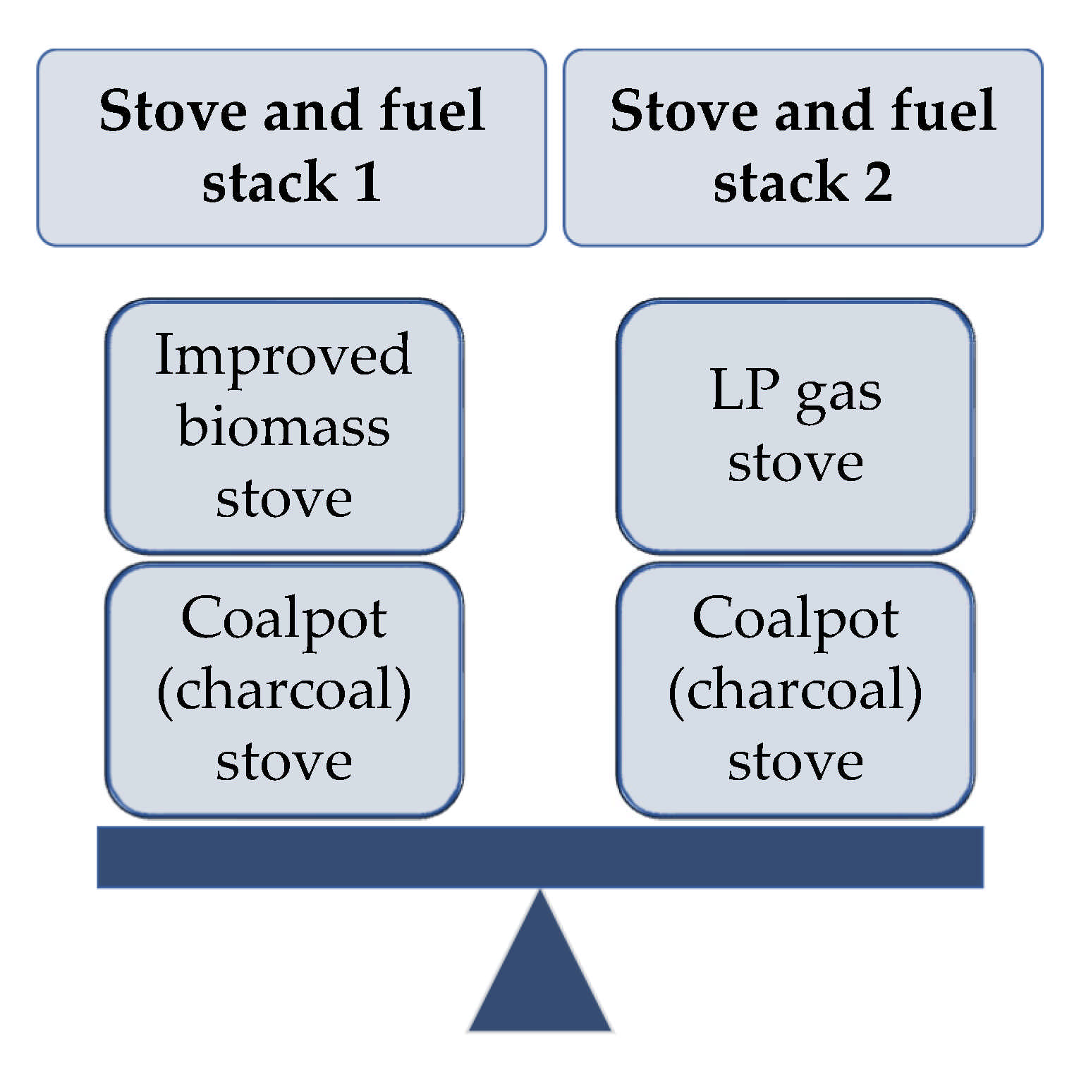 Sustainability 13 07098 g003