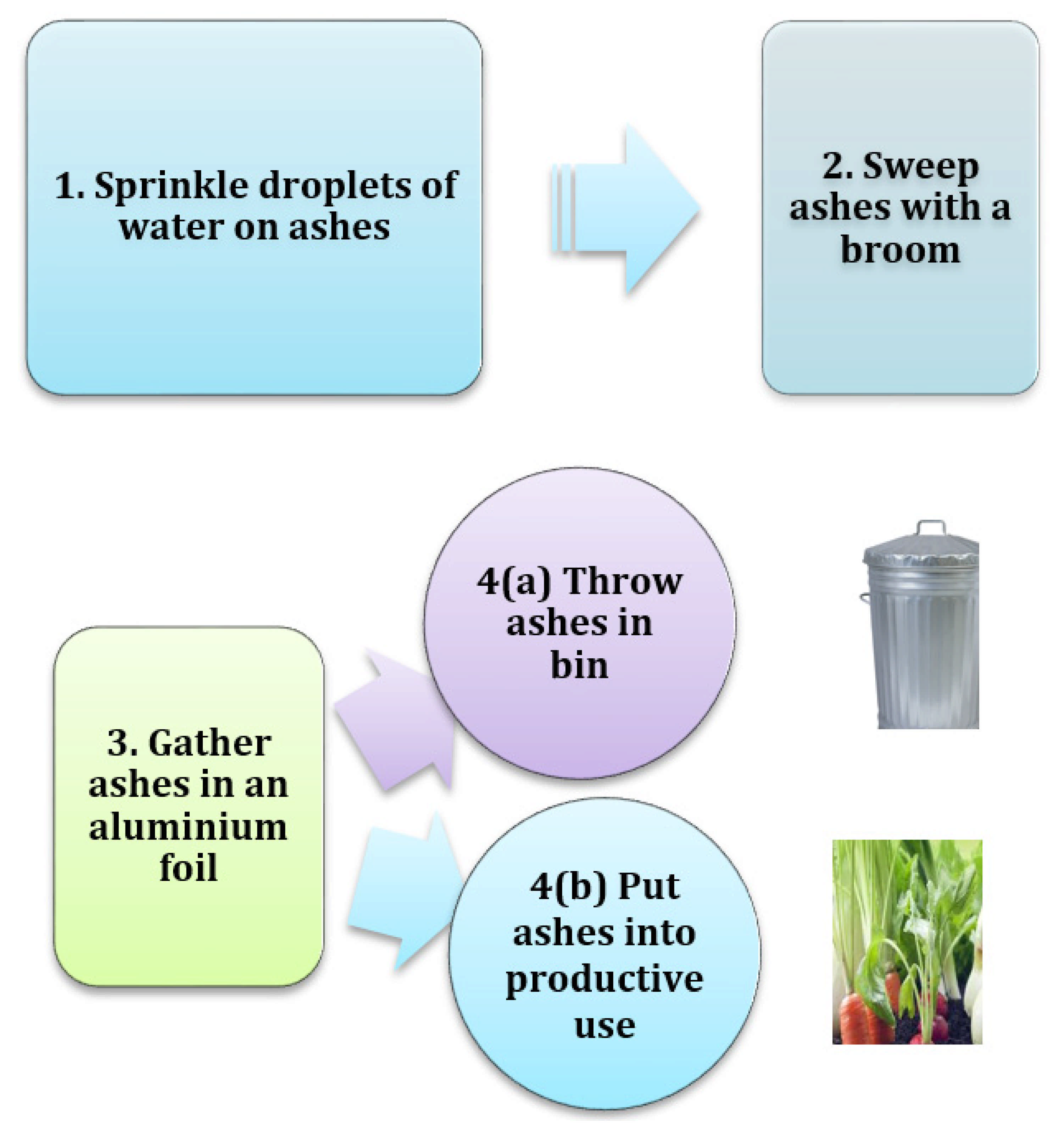 Sustainability 13 07098 g005