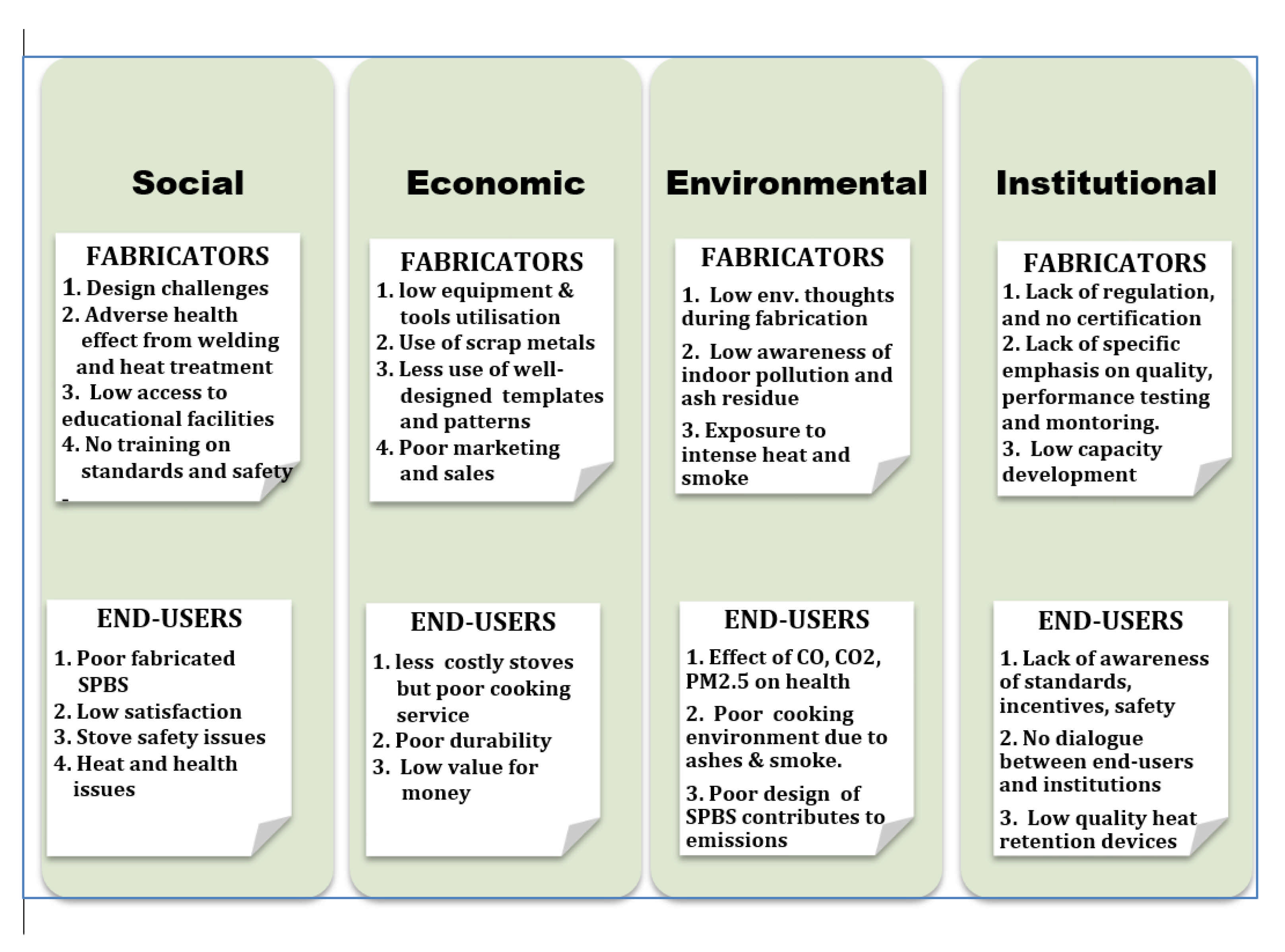 Sustainability 13 07098 g007