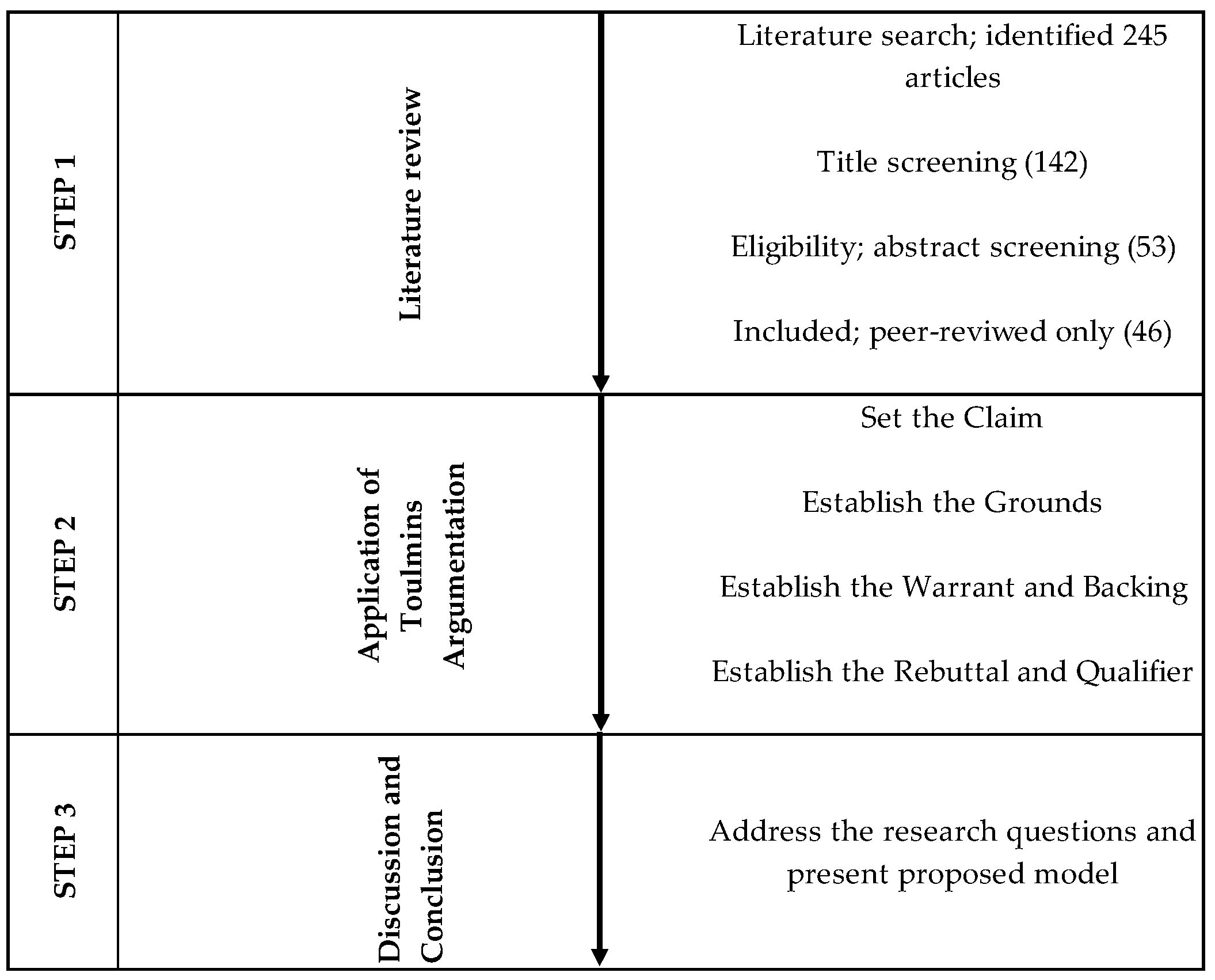 Sustainability 13 07101 g002