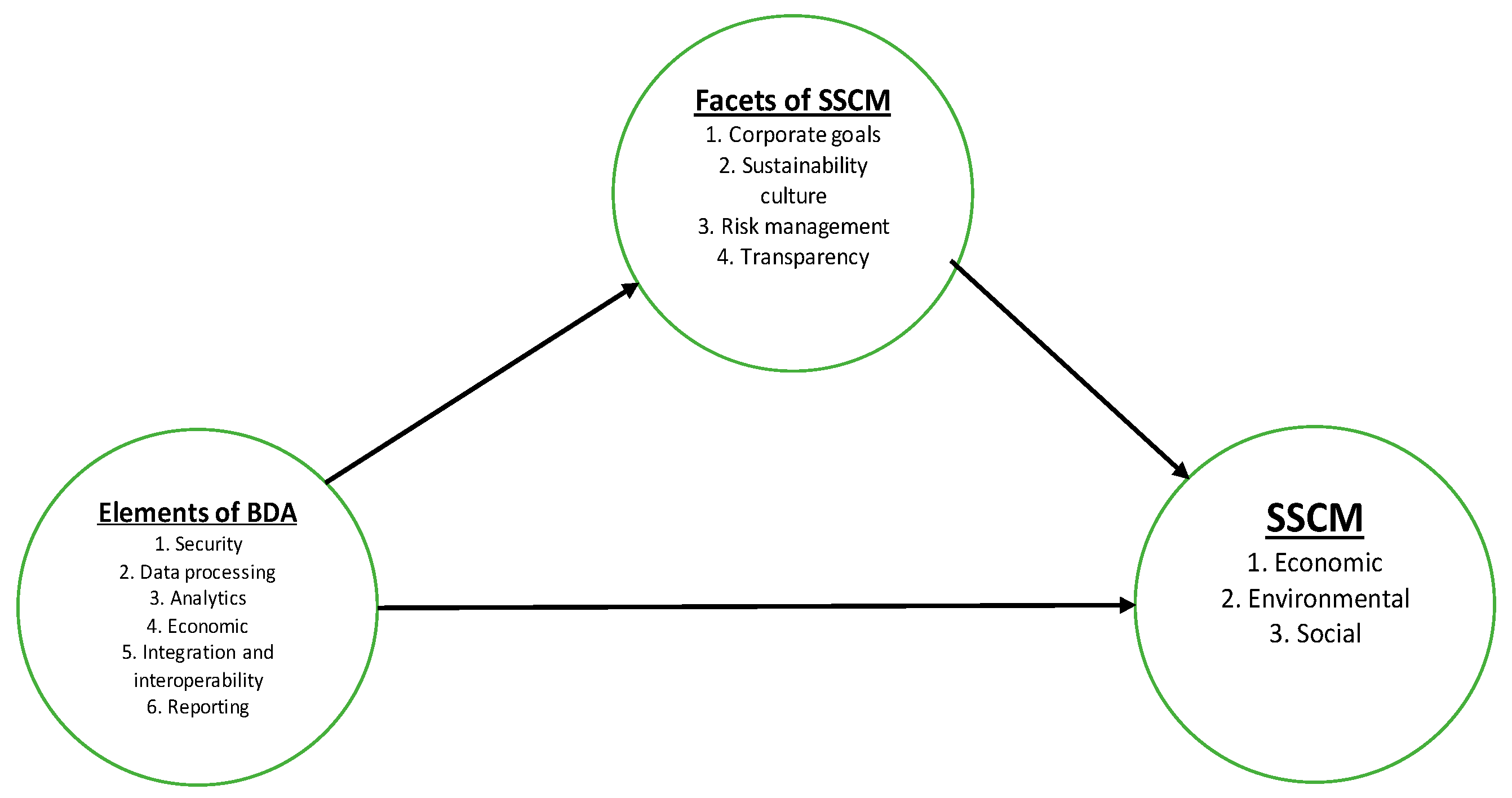 Sustainability 13 07101 g005